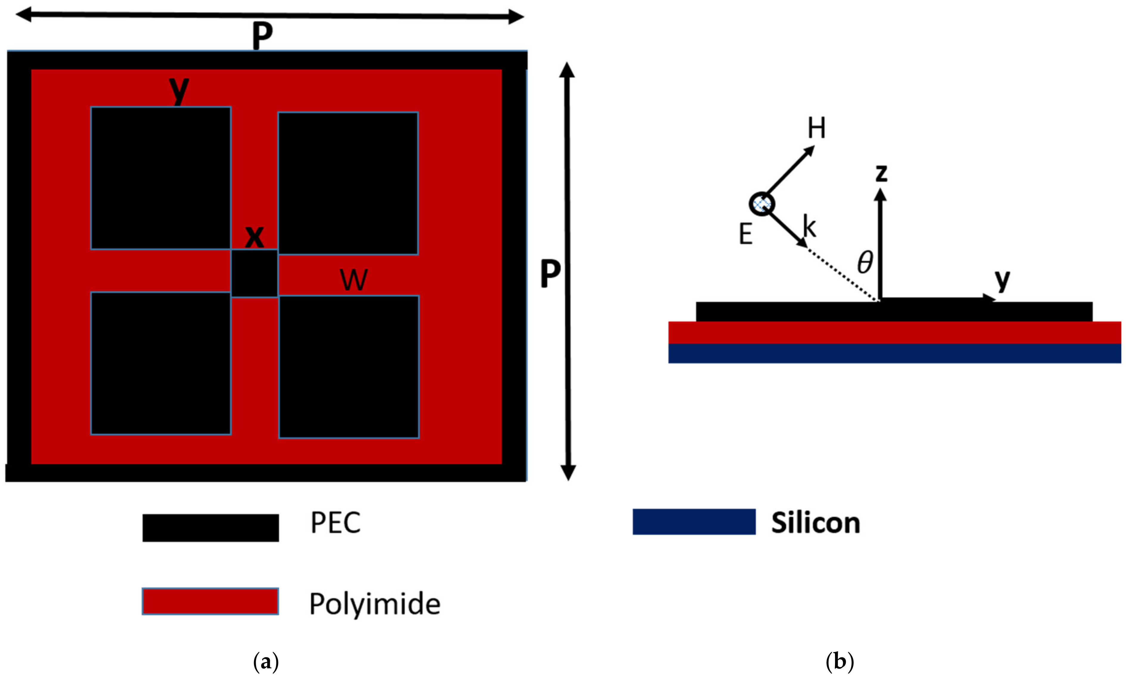 Materials 15 08174 g001 Materials 15 08174 g001
