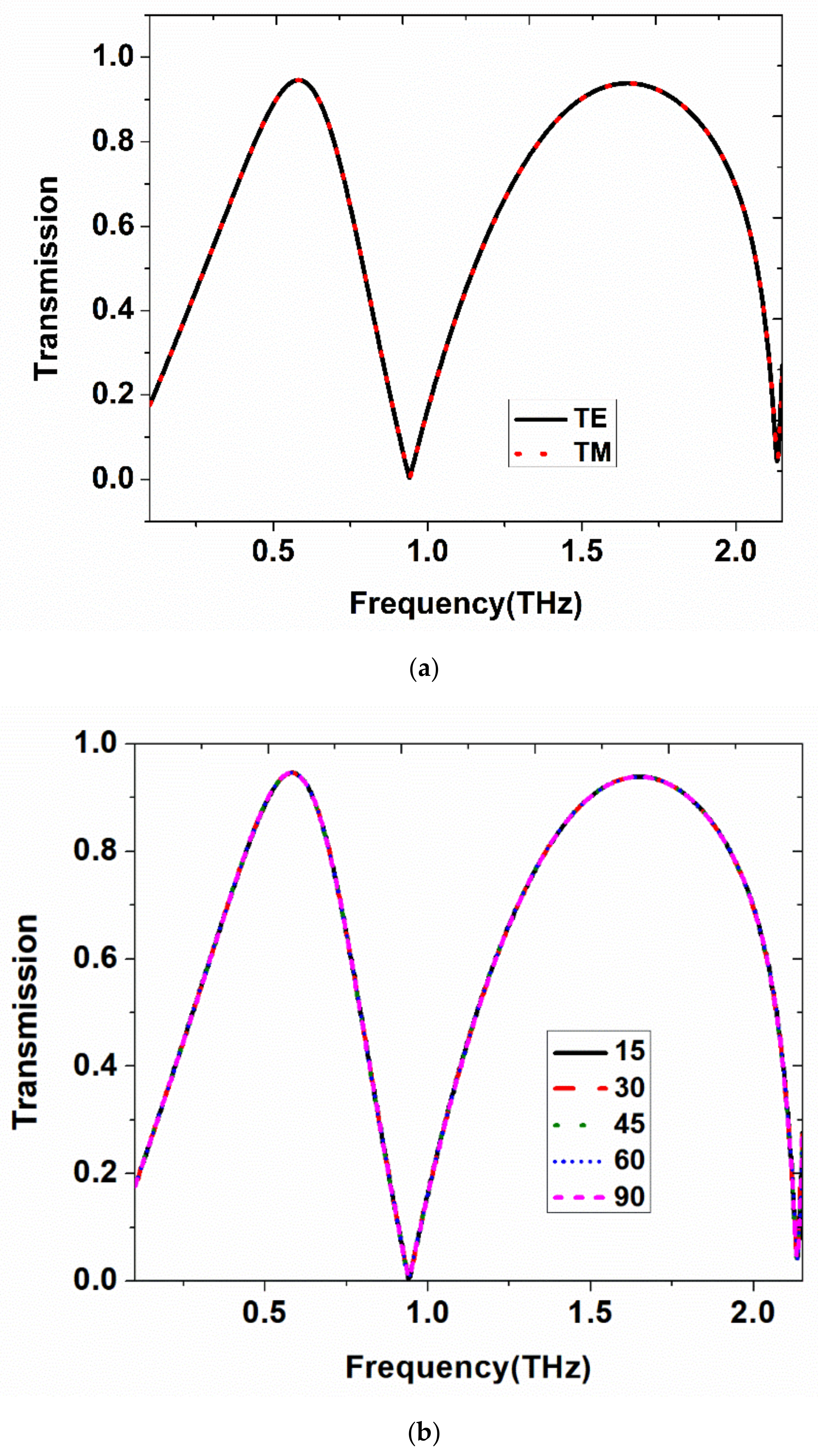 Materials 15 08174 g002a Materials 15 08174 g002a