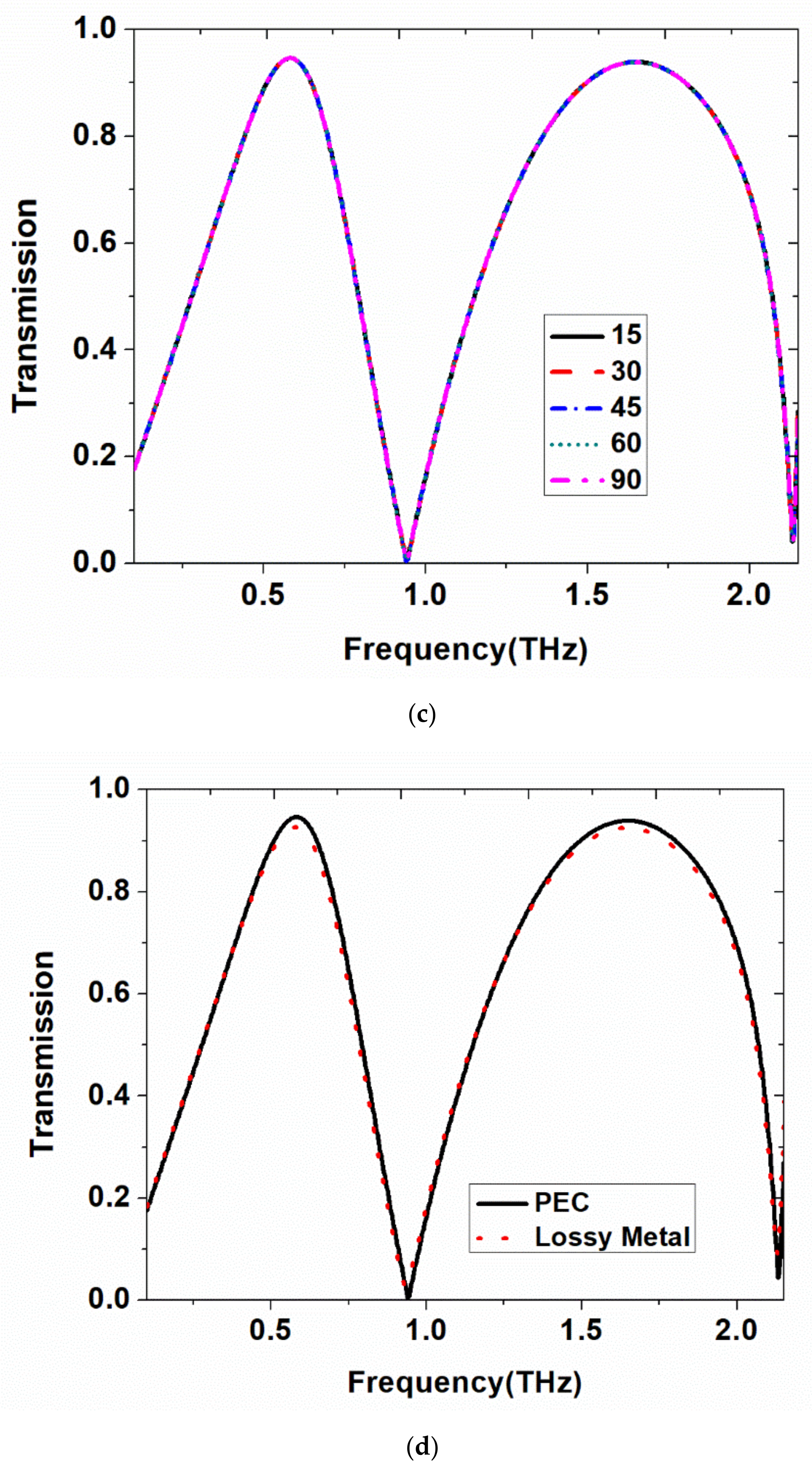 Materials 15 08174 g002b Materials 15 08174 g002b