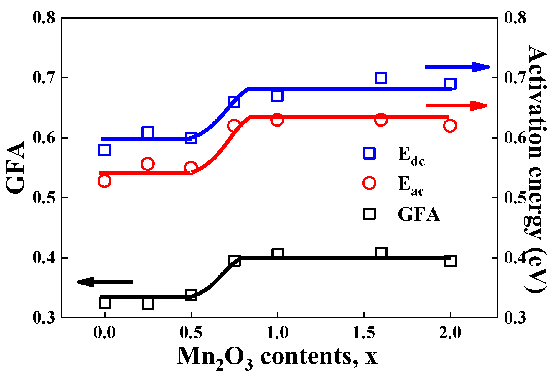 Materials 15 08176 g006