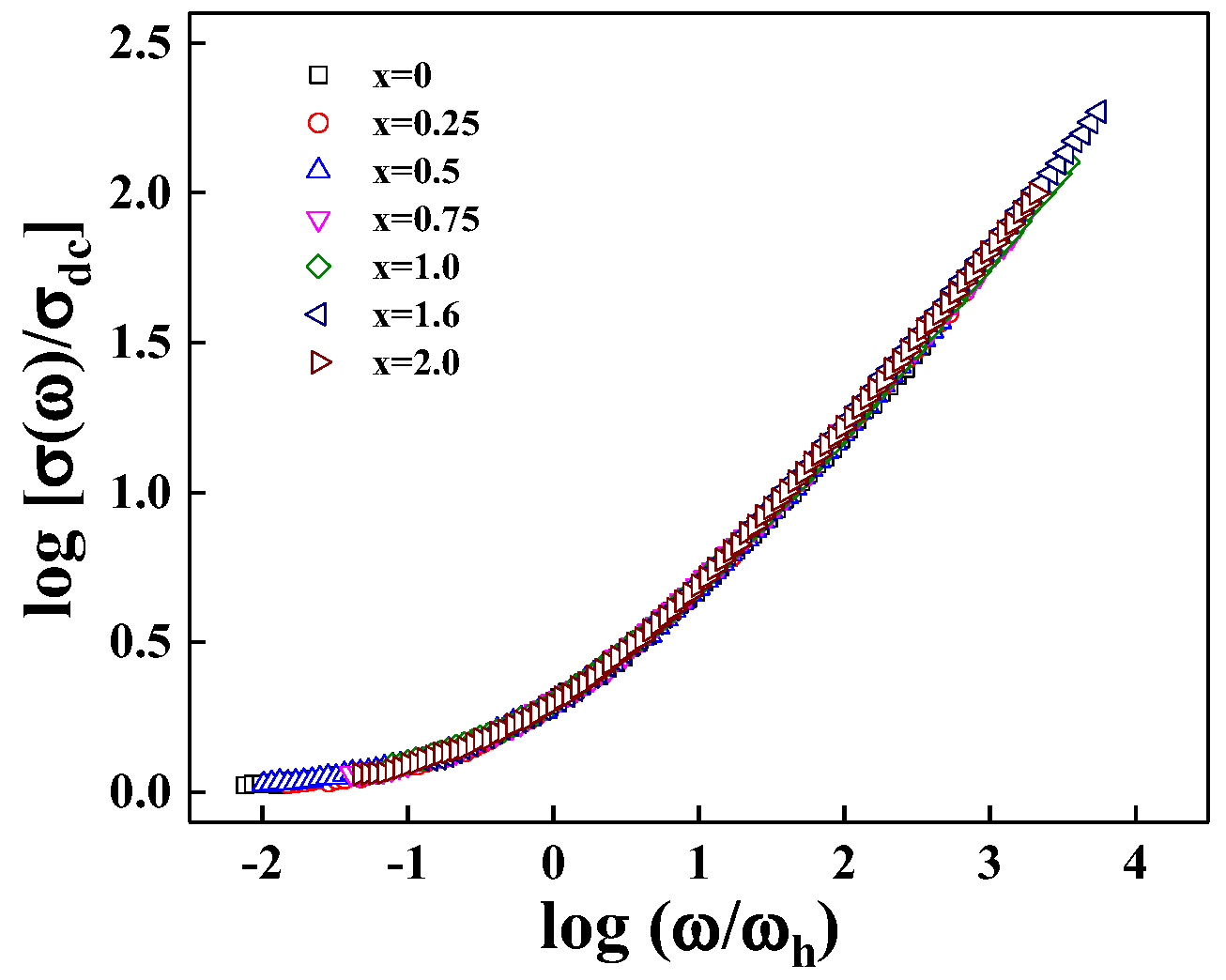 Materials 15 08176 g007