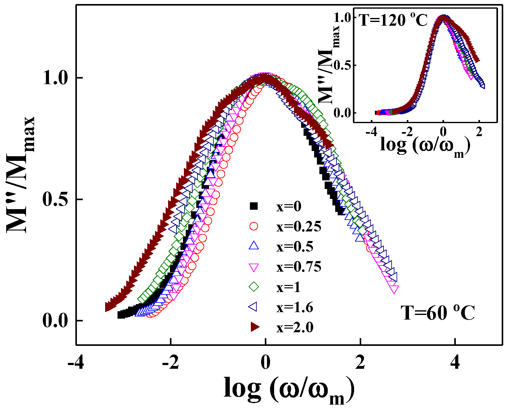 Materials 15 08176 g008