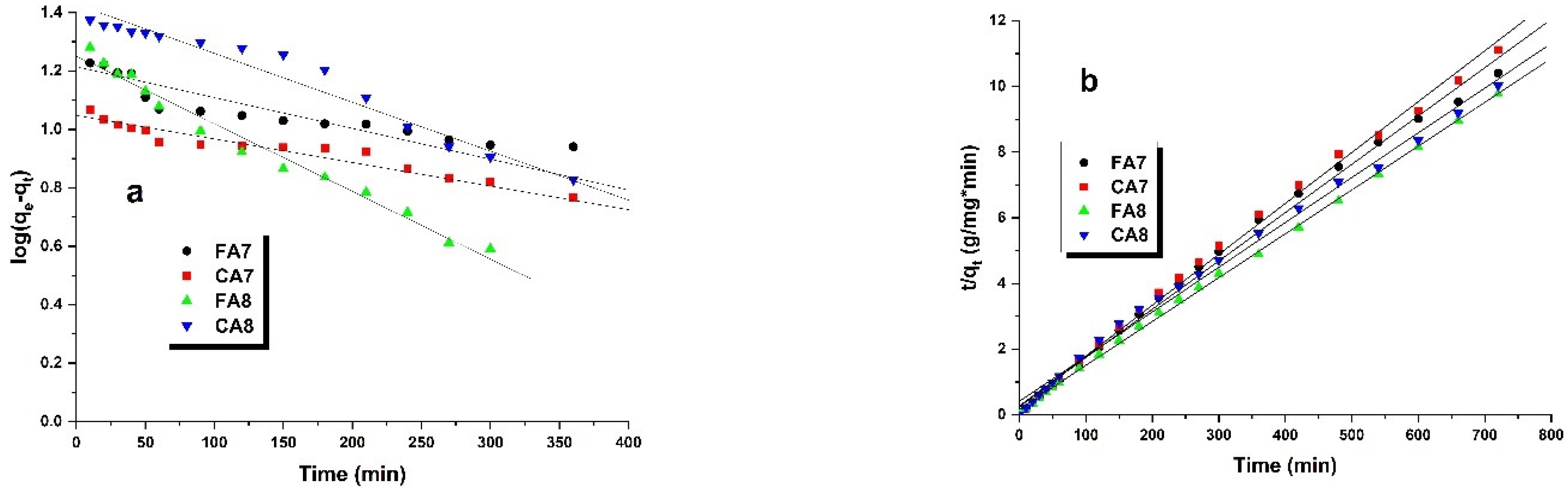 Materials 15 08177 g007 Materials 15 08177 g007