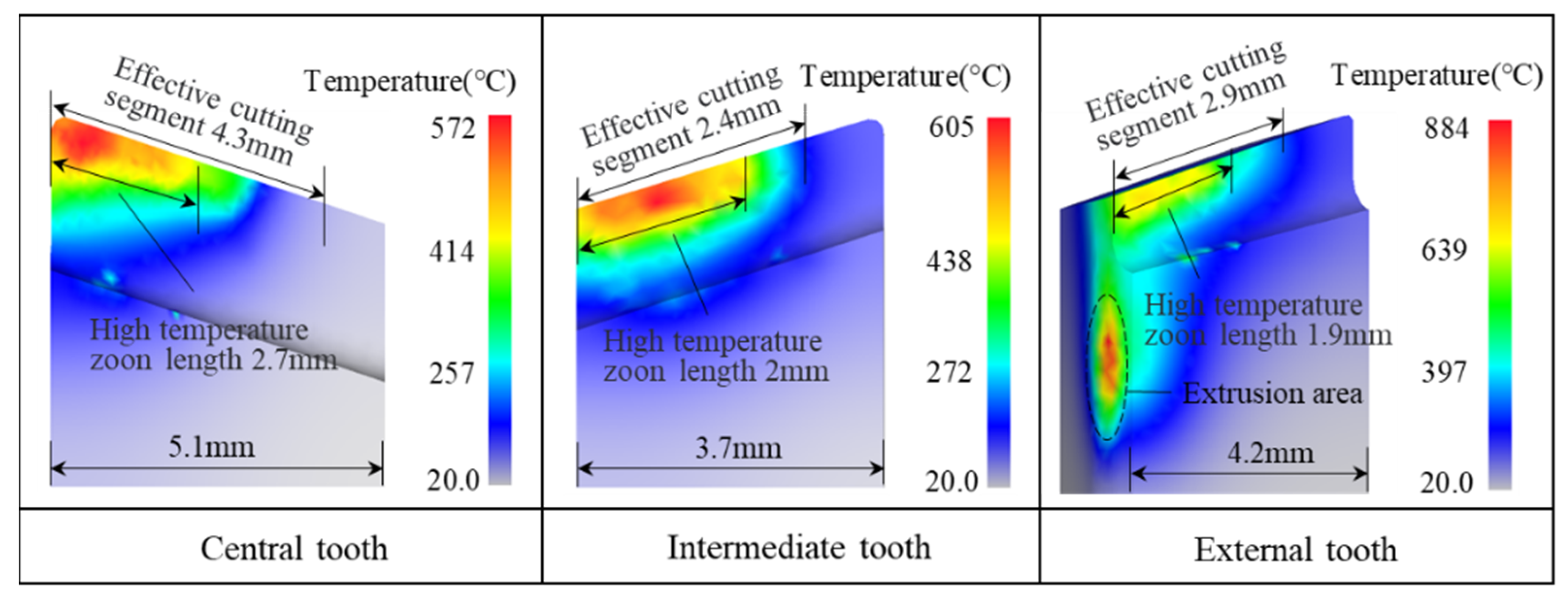Materials 15 08178 g006