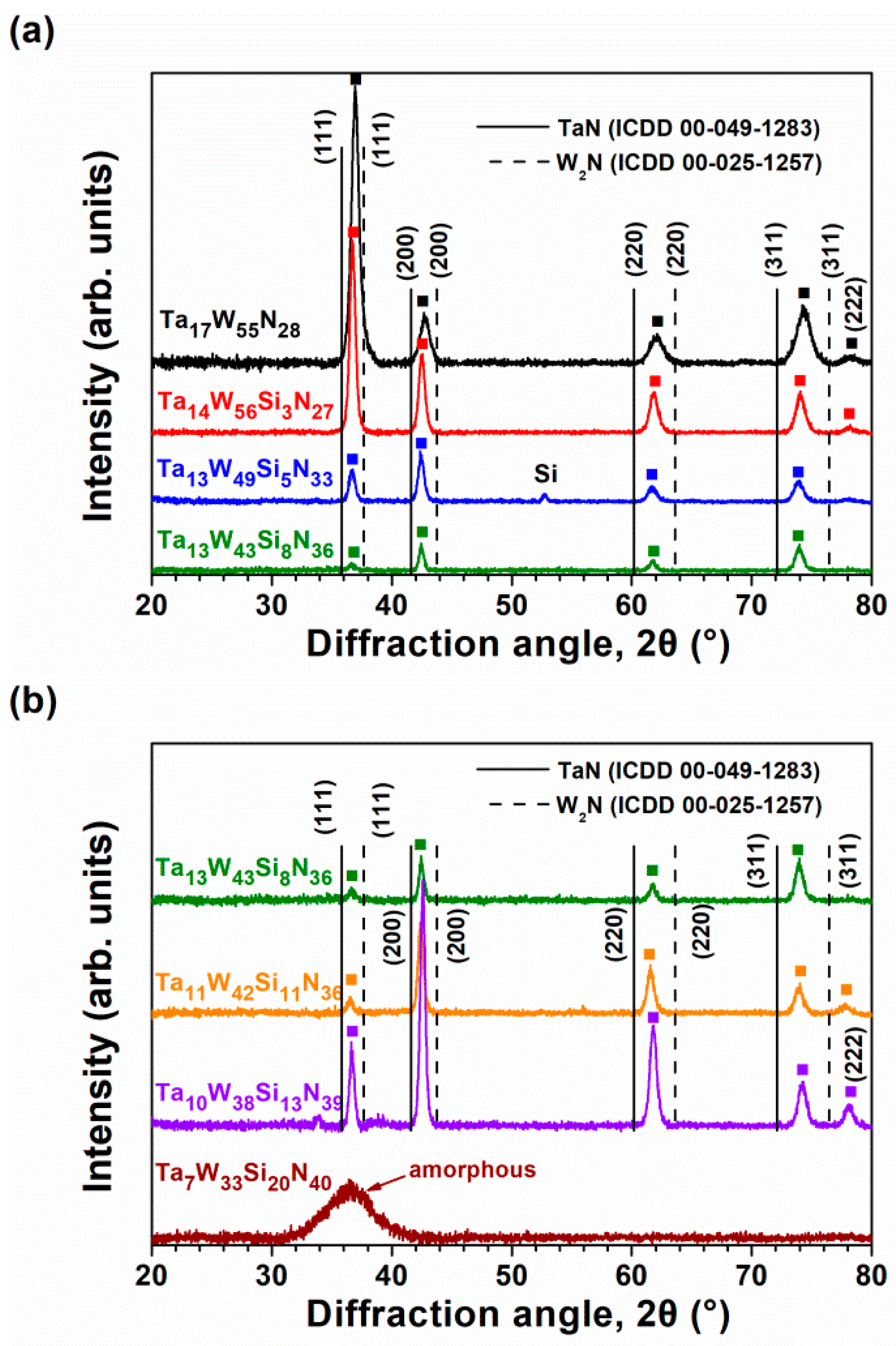 Materials 15 08179 g003 Materials 15 08179 g003