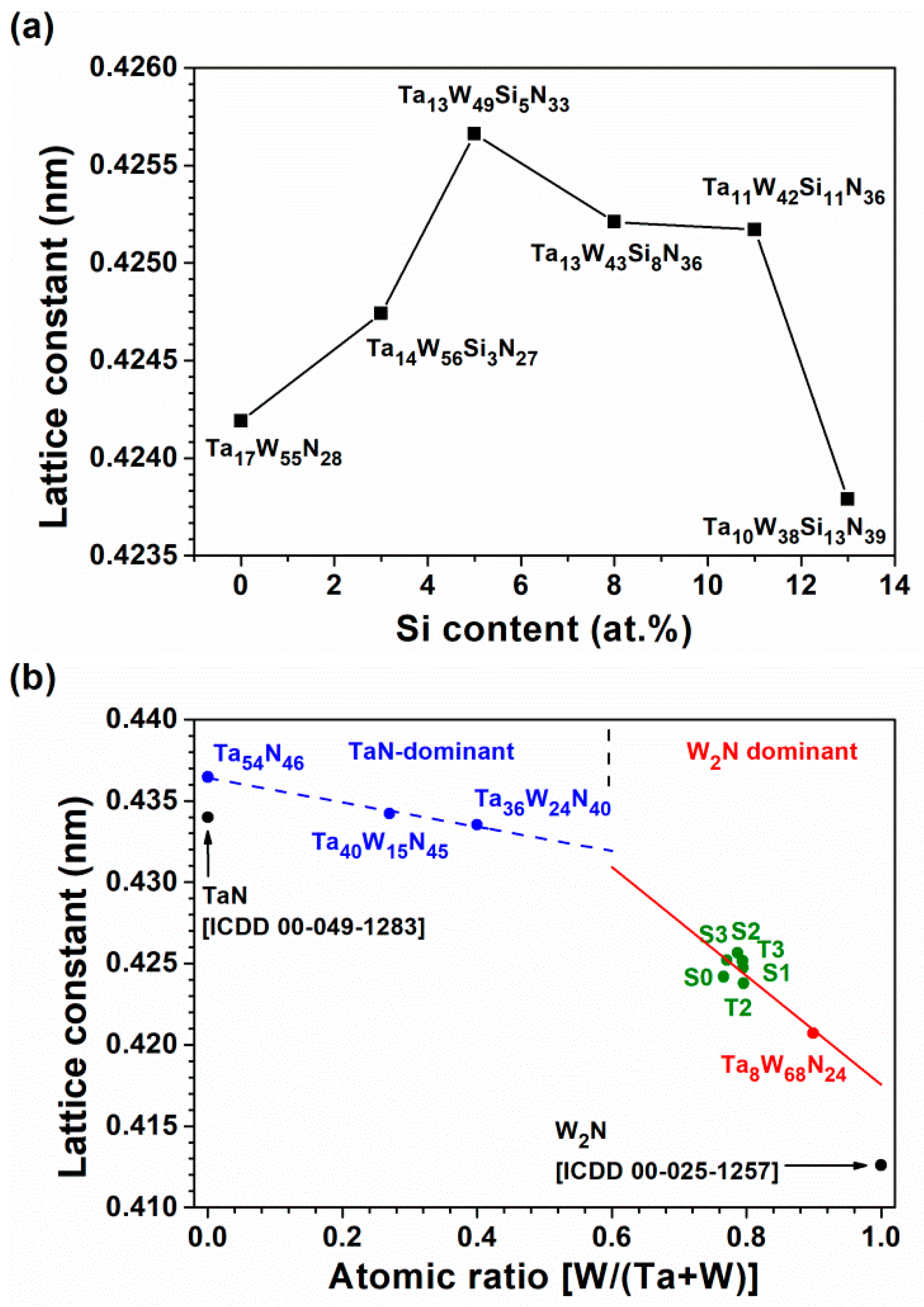 Materials 15 08179 g006 Materials 15 08179 g006