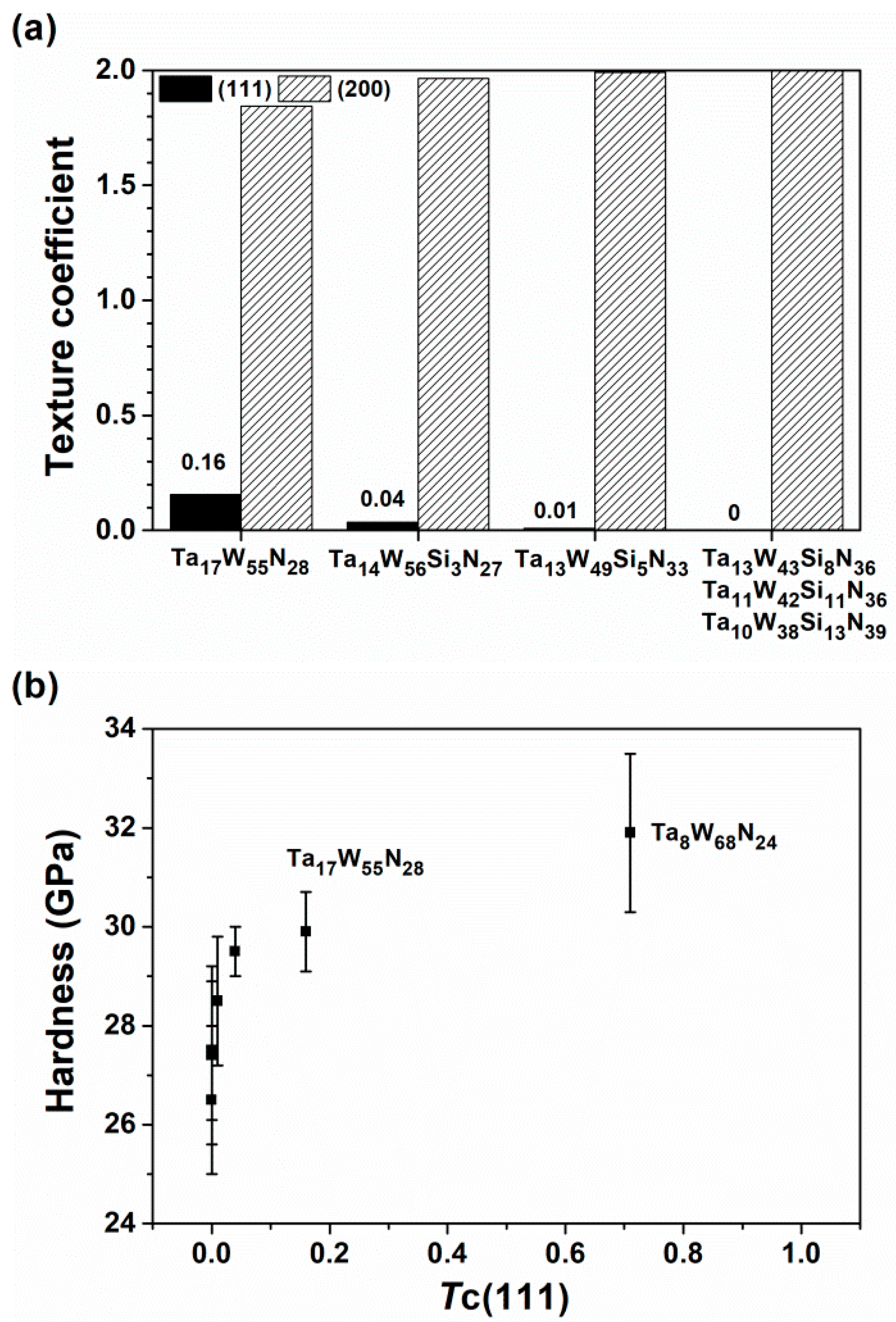 Materials 15 08179 g008 Materials 15 08179 g008