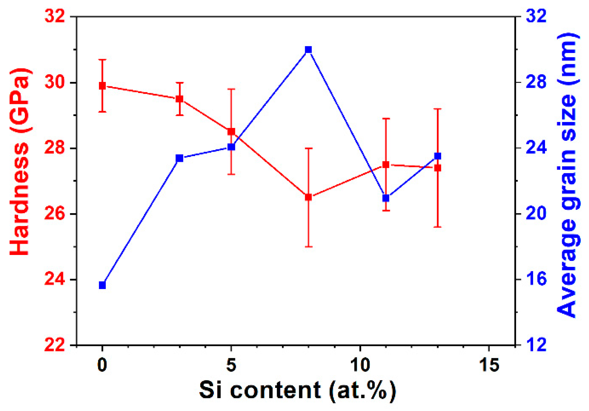 Materials 15 08179 g009 Materials 15 08179 g009