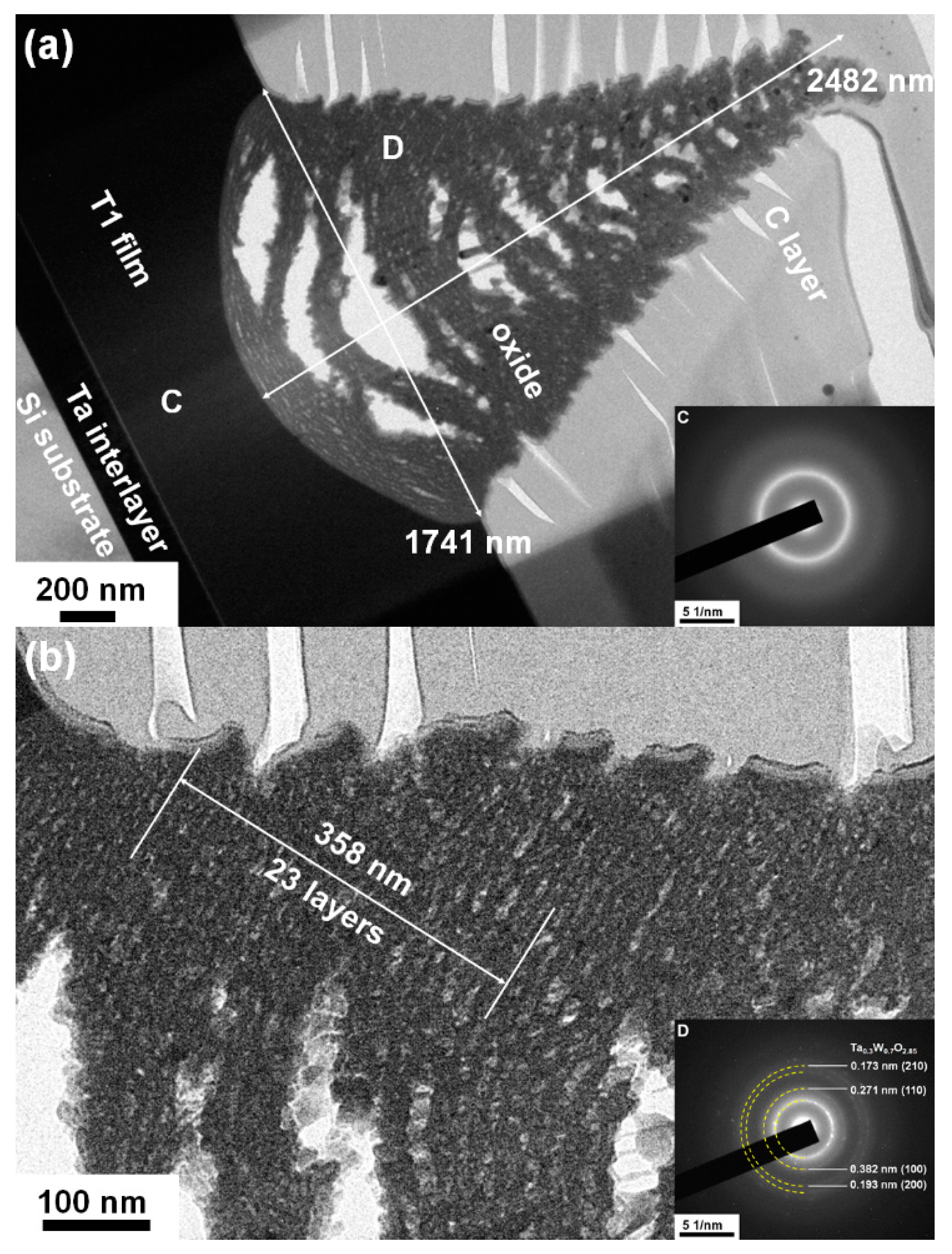 Materials 15 08179 g015 Materials 15 08179 g015