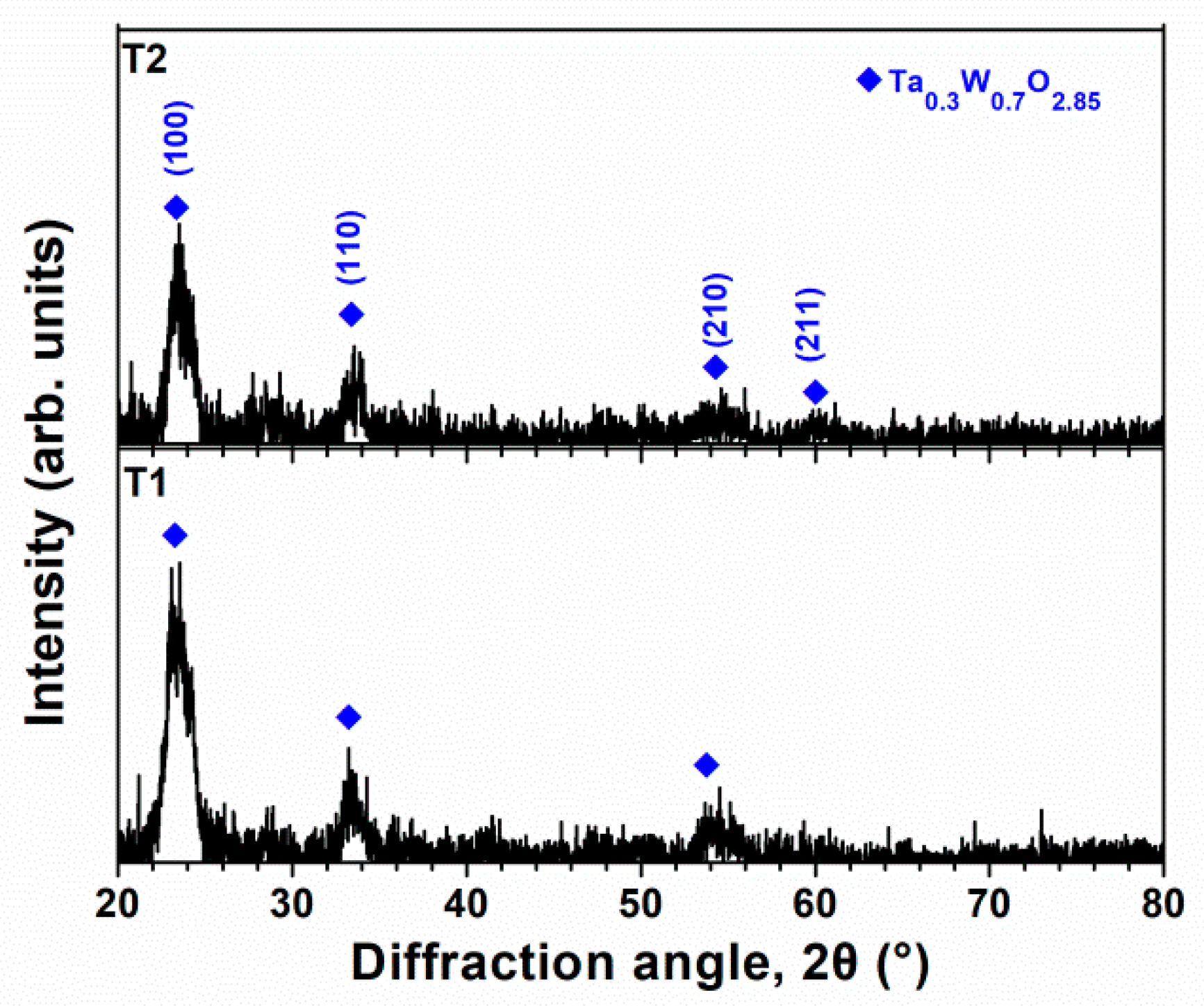 Materials 15 08179 g017 Materials 15 08179 g017