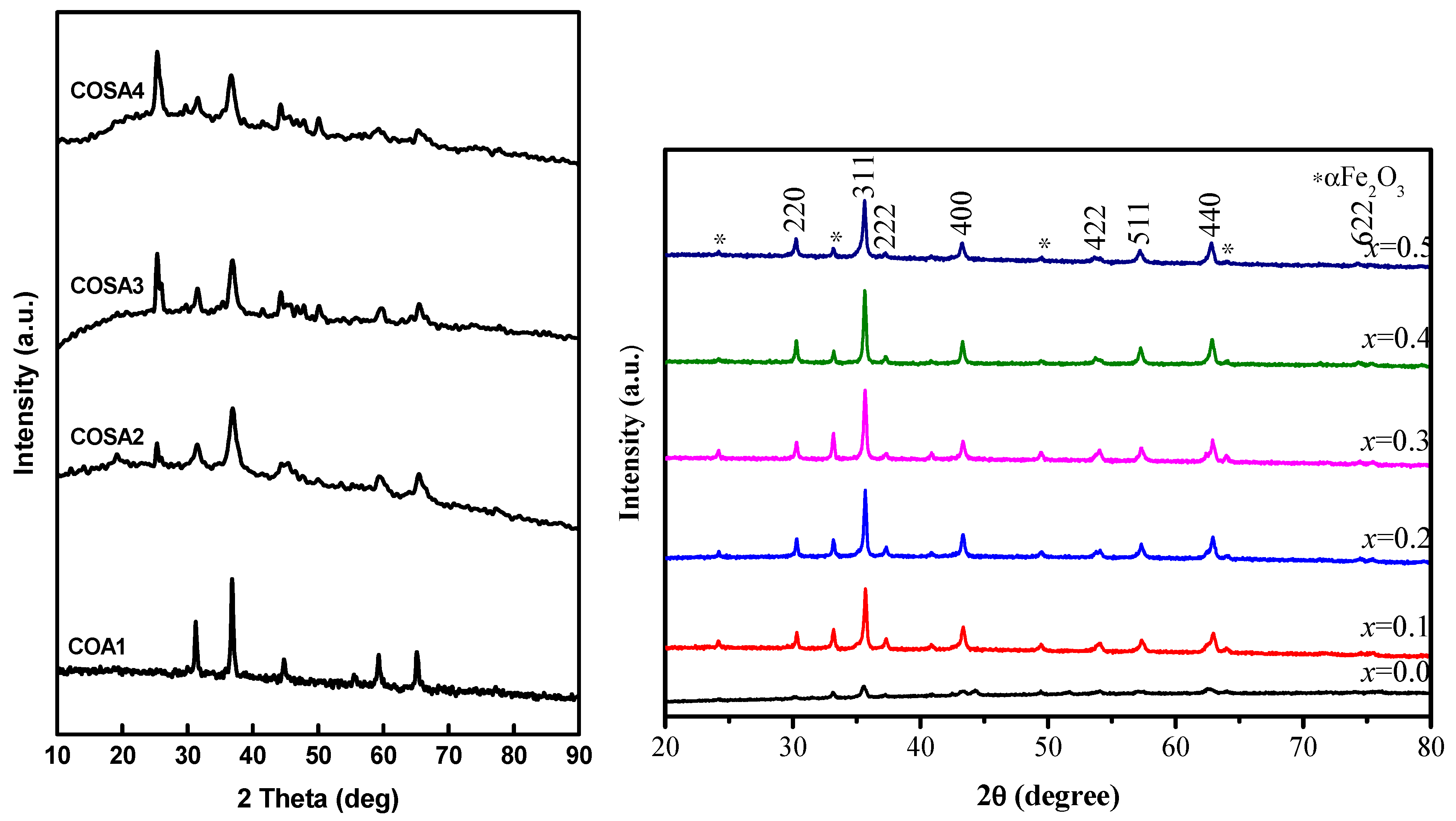 Materials 15 08180 g001 Materials 15 08180 g001