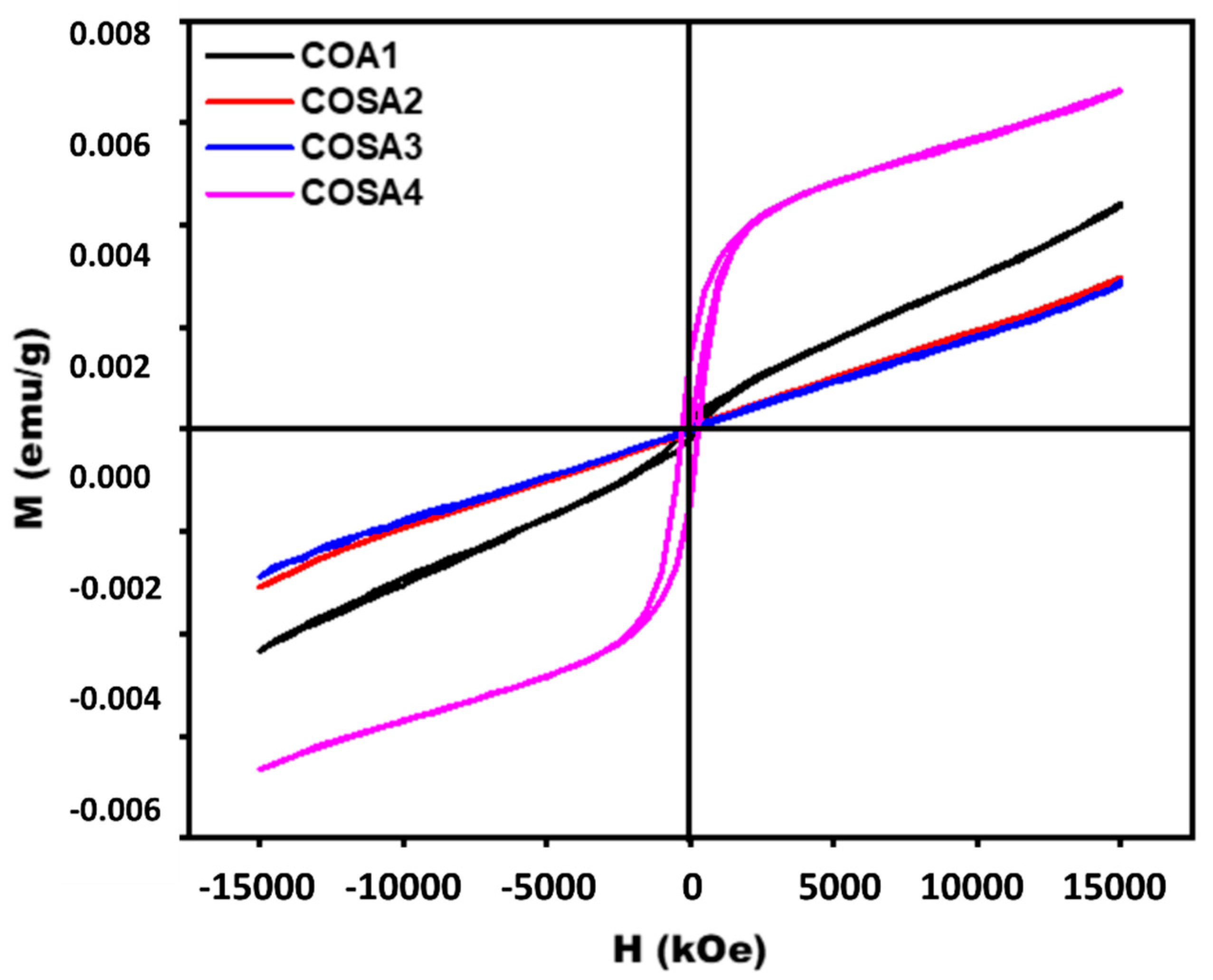 Materials 15 08180 g007 Materials 15 08180 g007
