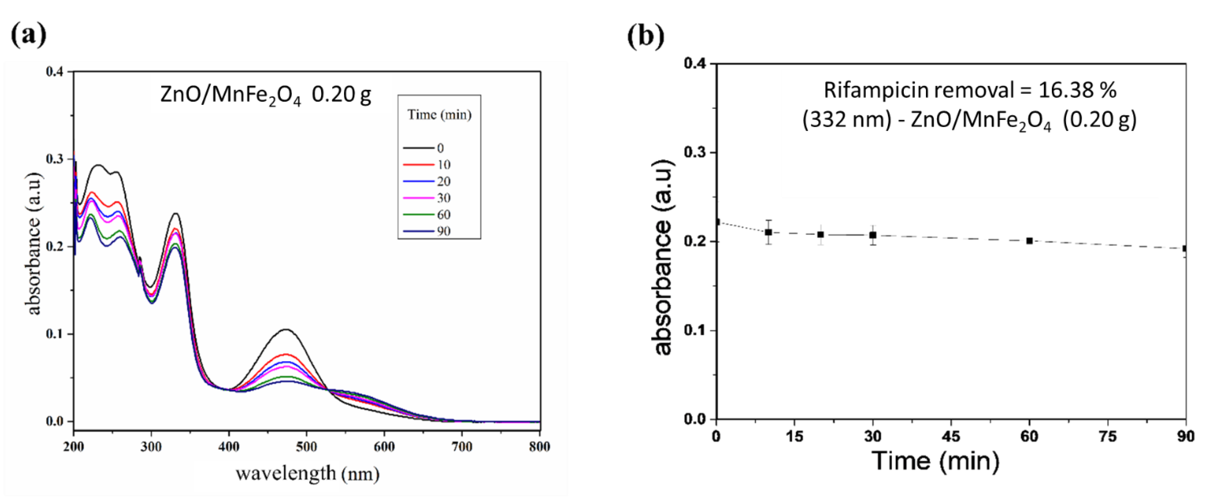 Materials 15 08185 g007