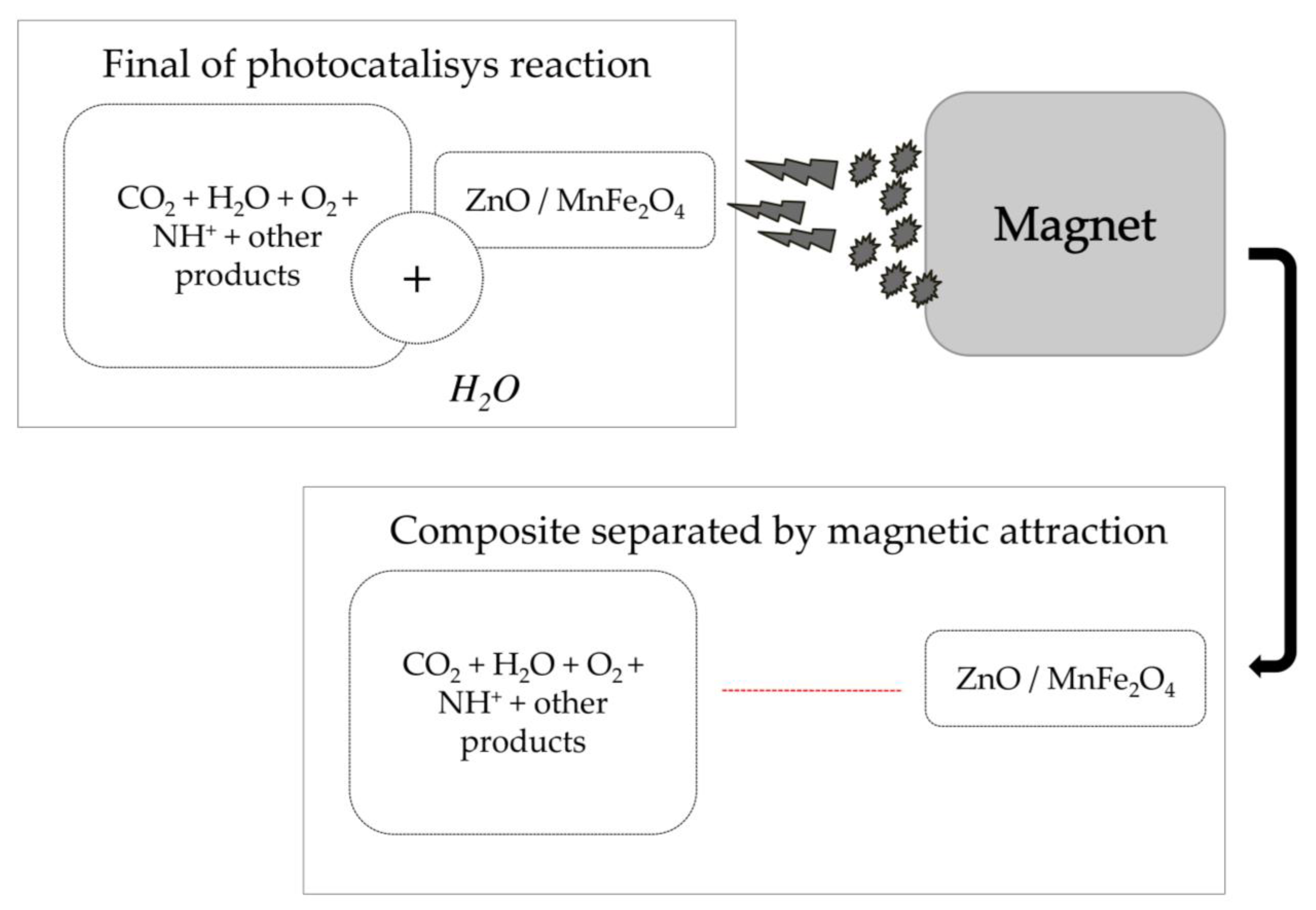 Materials 15 08185 sch002