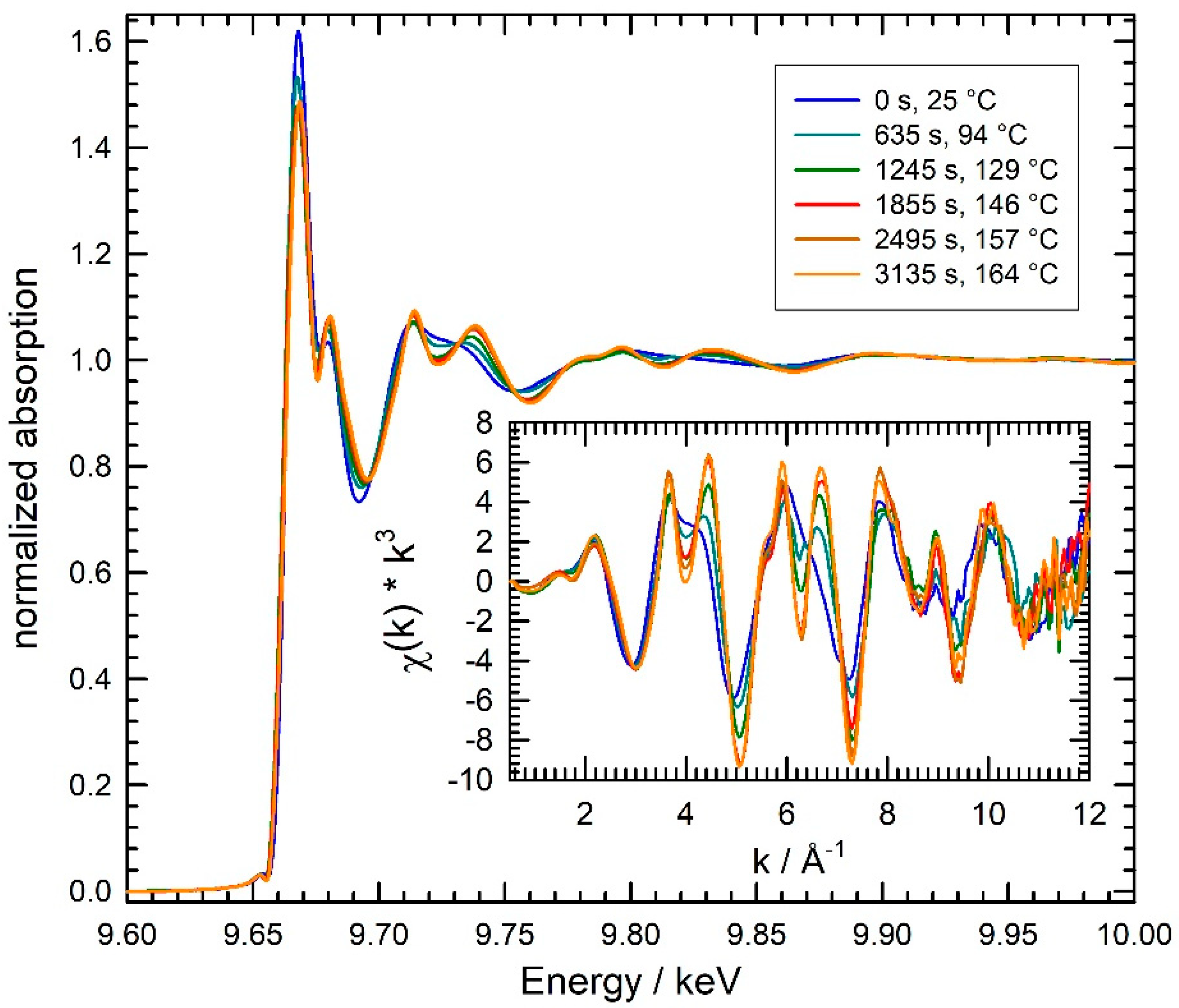 Materials 15 08186 g003