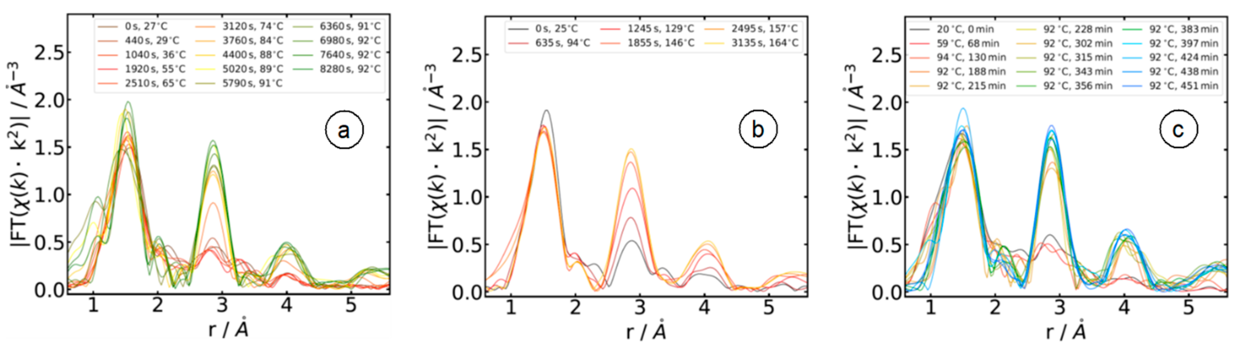 Materials 15 08186 g004