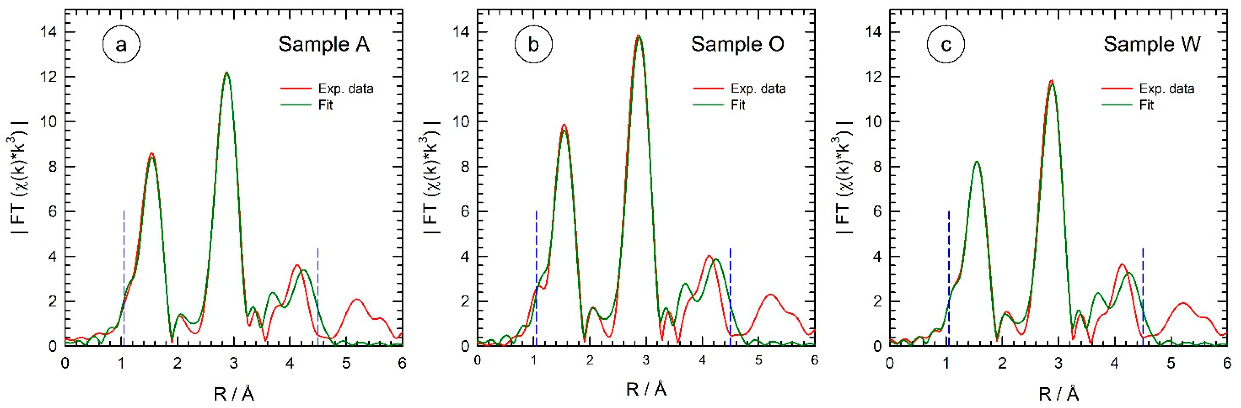 Materials 15 08186 g005