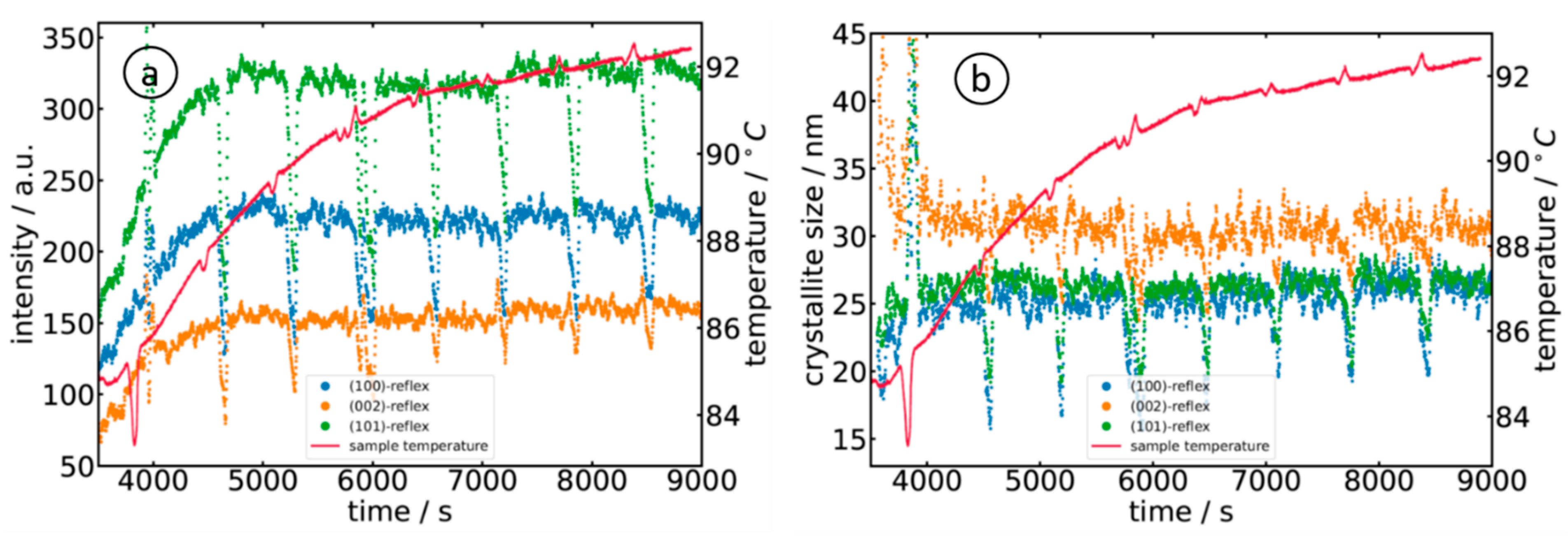 Materials 15 08186 g008