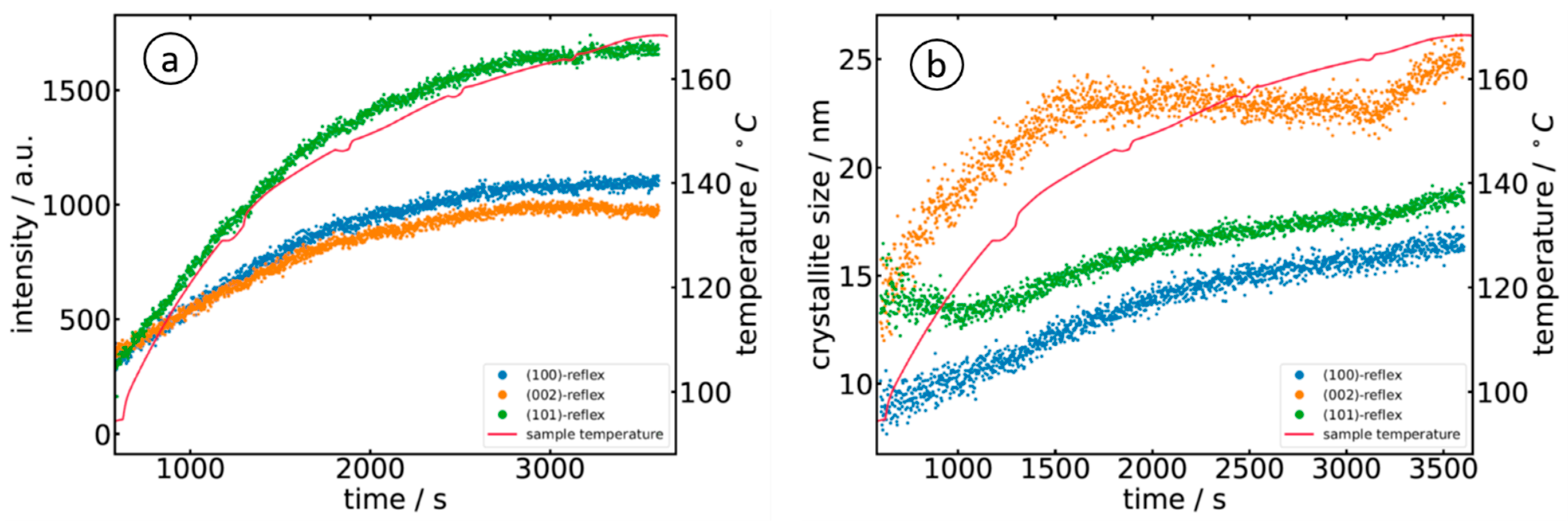 Materials 15 08186 g009