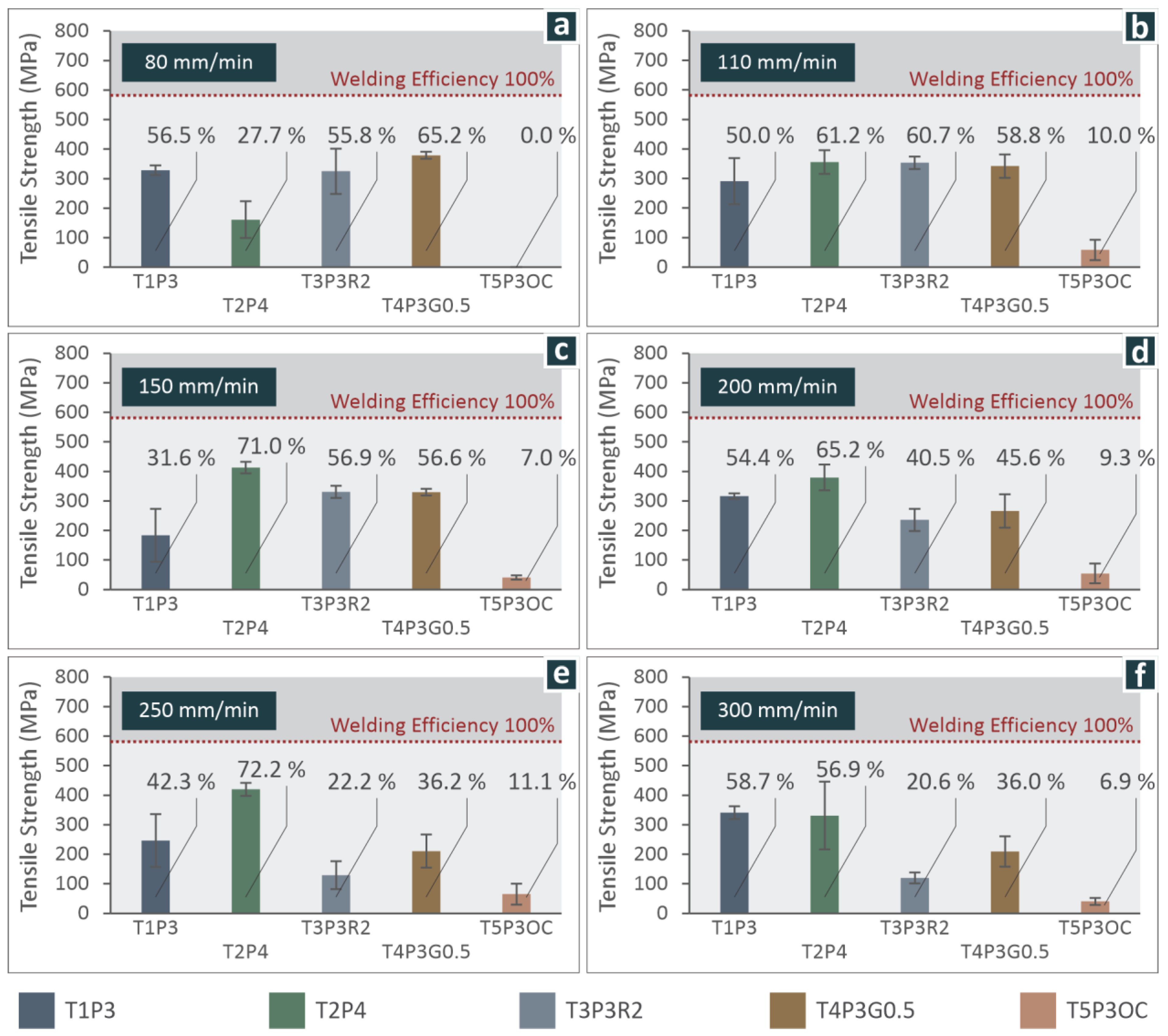 Materials 15 08187 g006 Materials 15 08187 g006