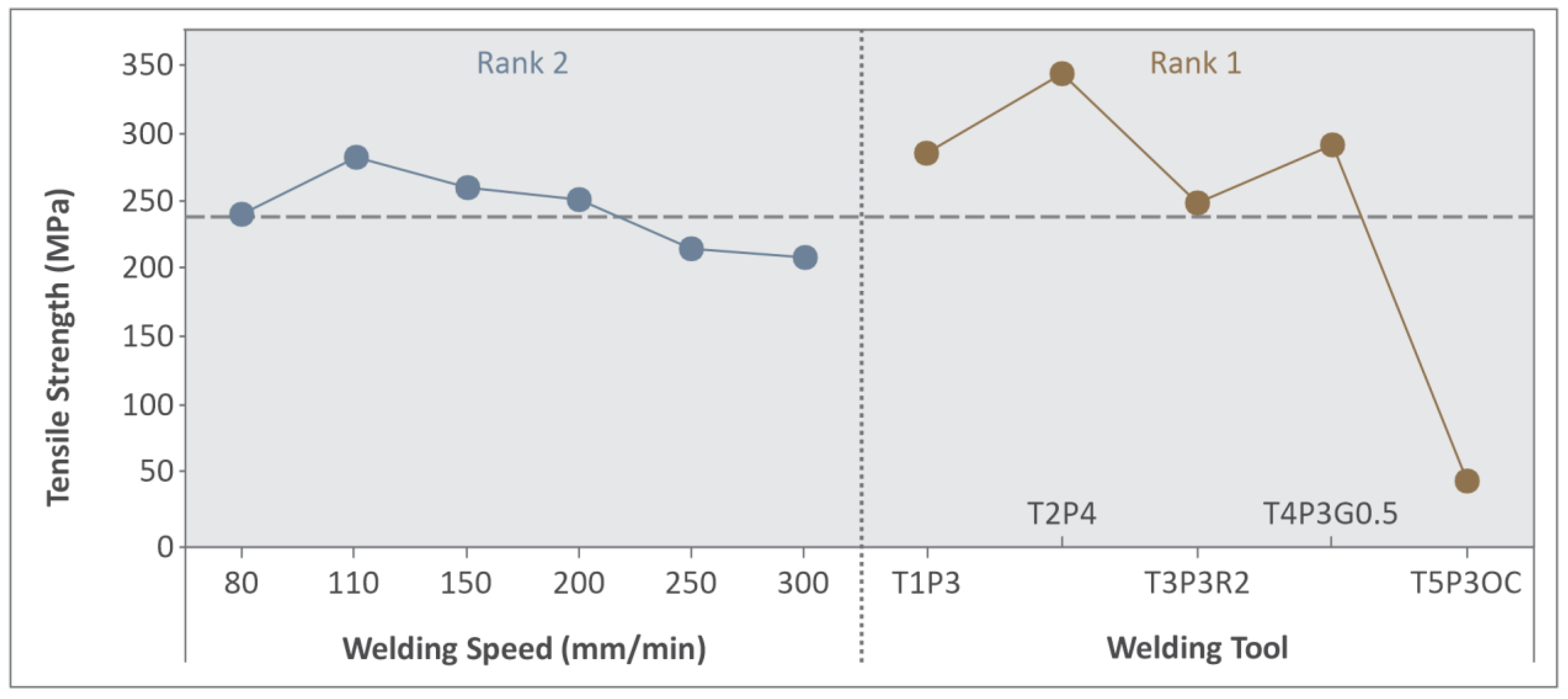 Materials 15 08187 g007 Materials 15 08187 g007
