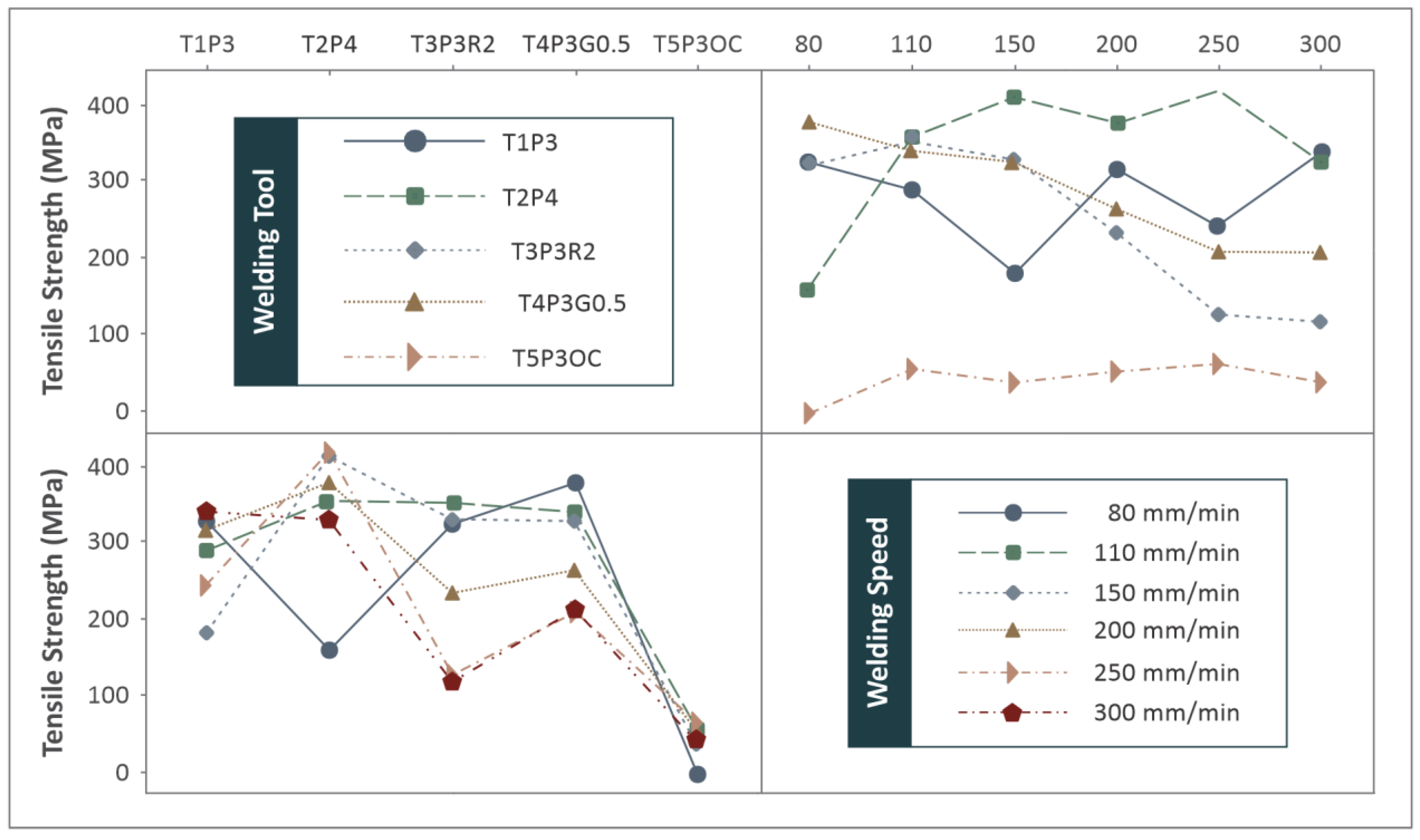 Materials 15 08187 g008 Materials 15 08187 g008