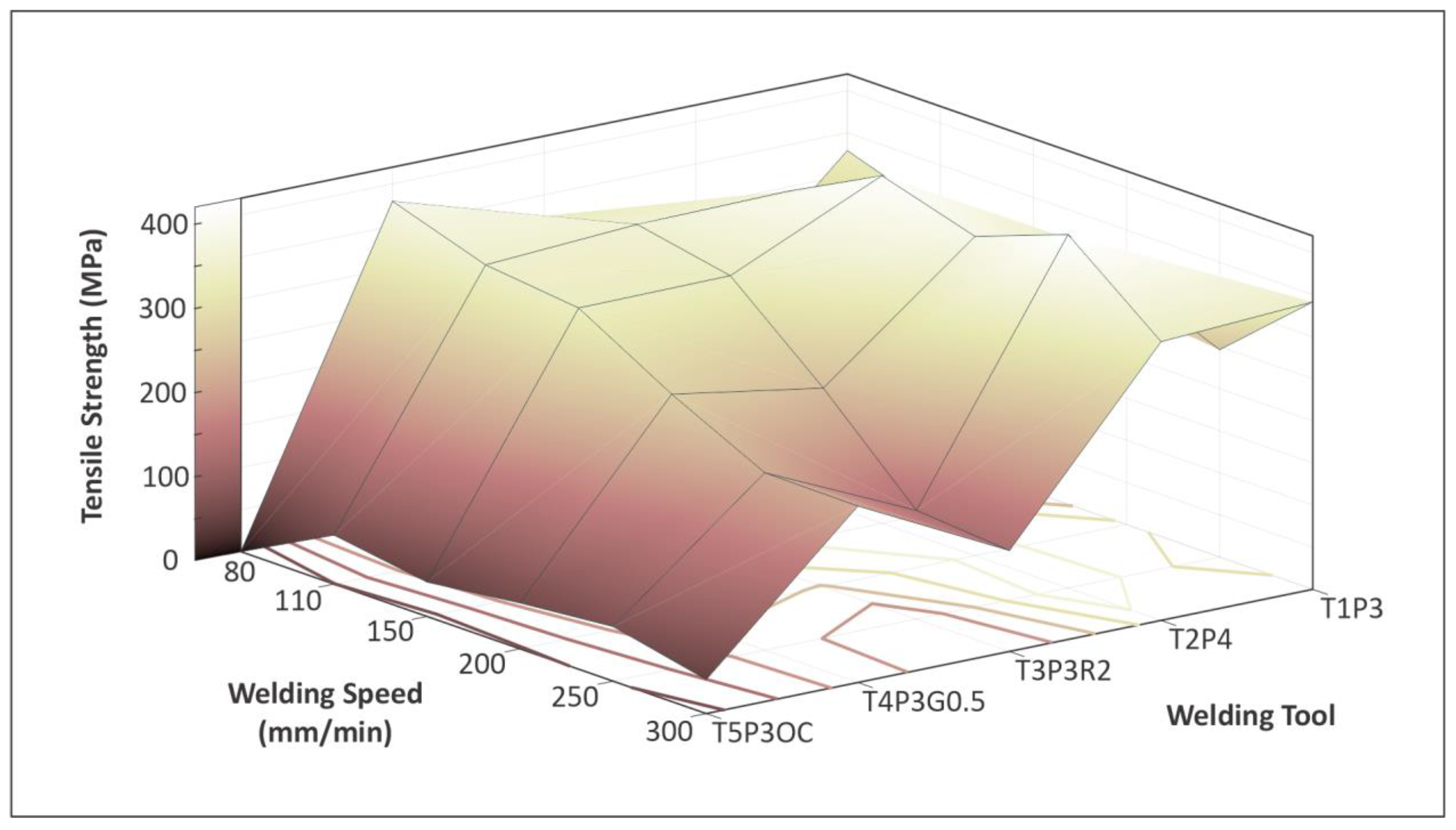 Materials 15 08187 g009 Materials 15 08187 g009