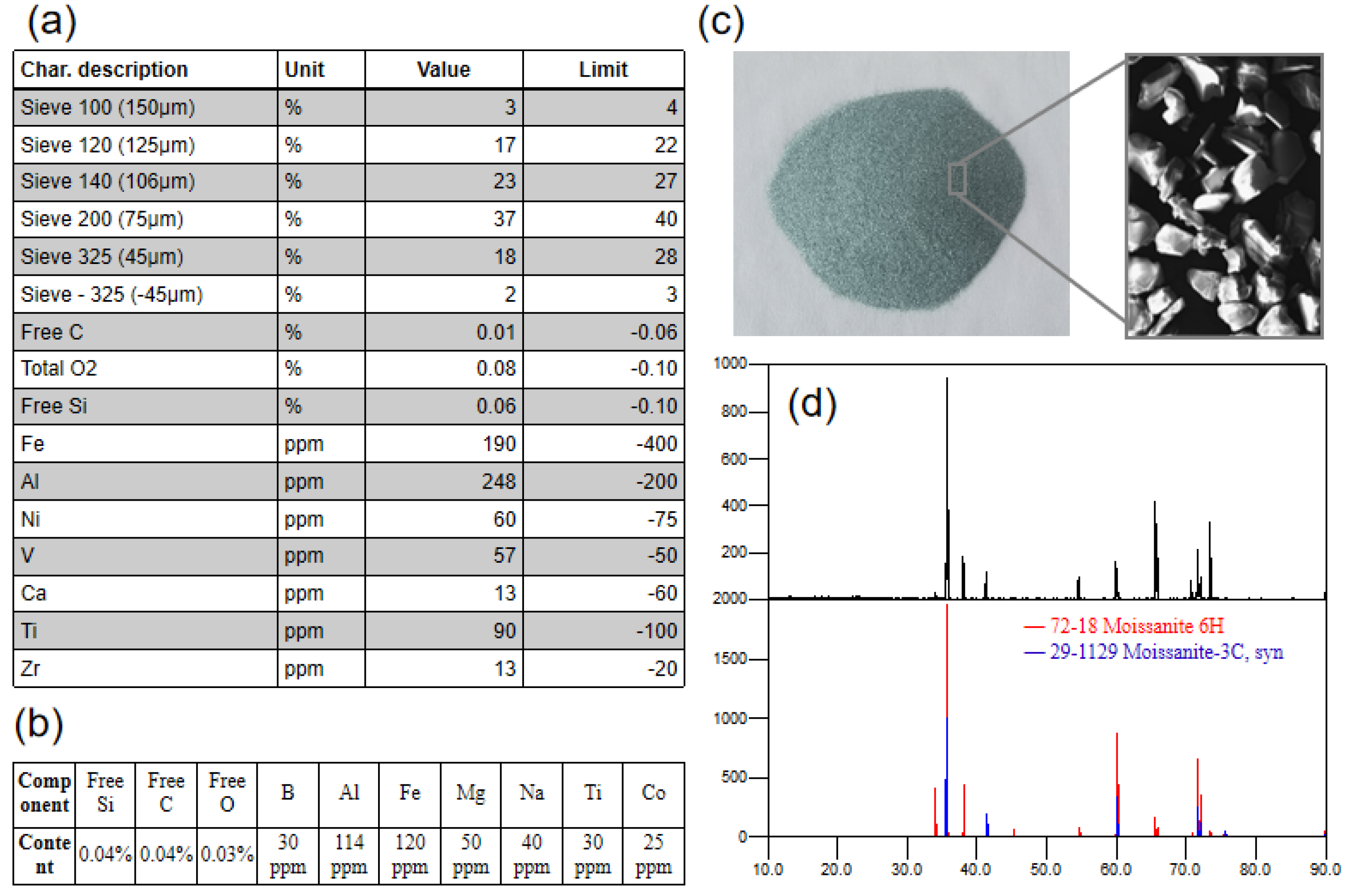 Materials 15 08190 g002 Materials 15 08190 g002