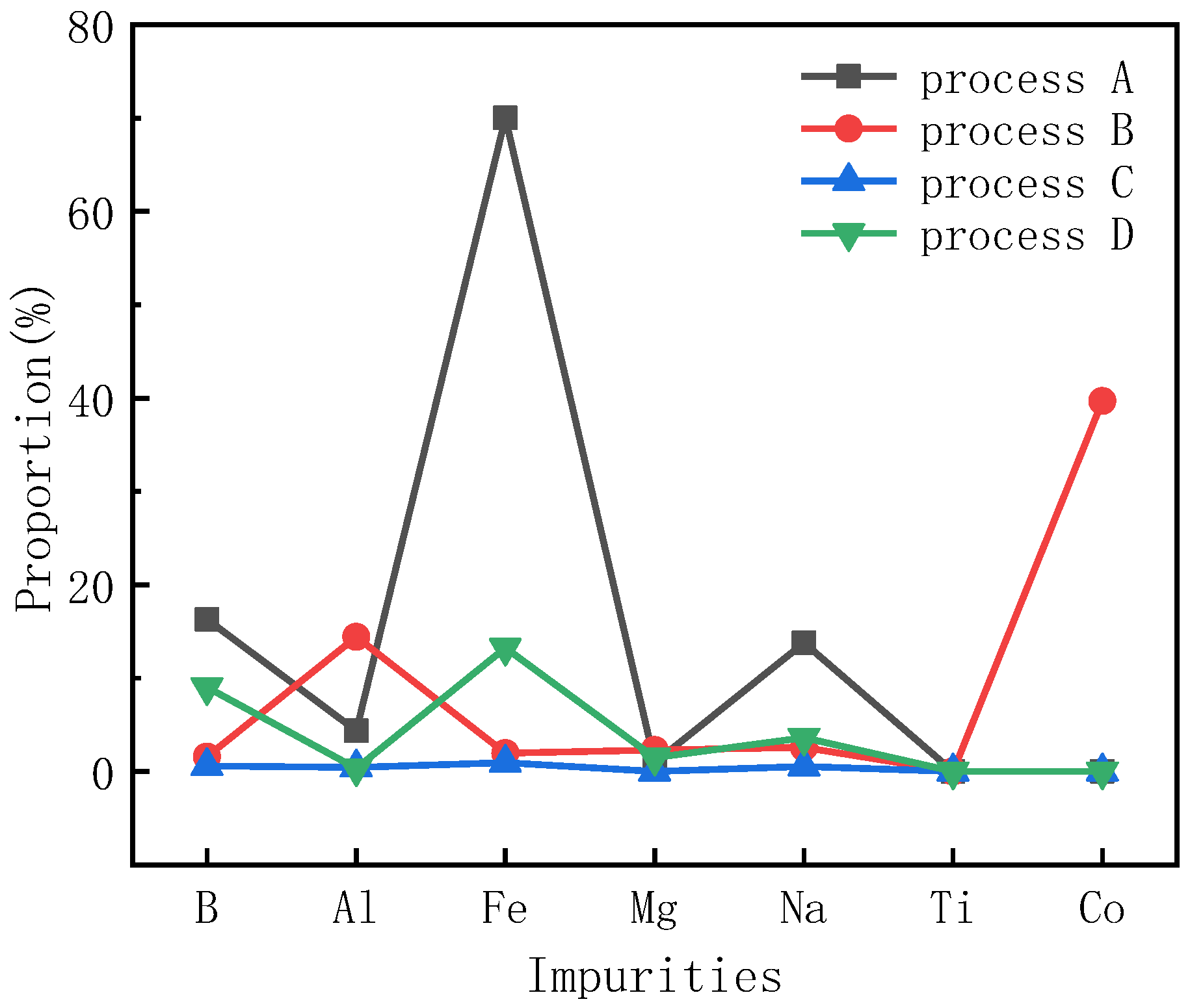Materials 15 08190 g006 Materials 15 08190 g006