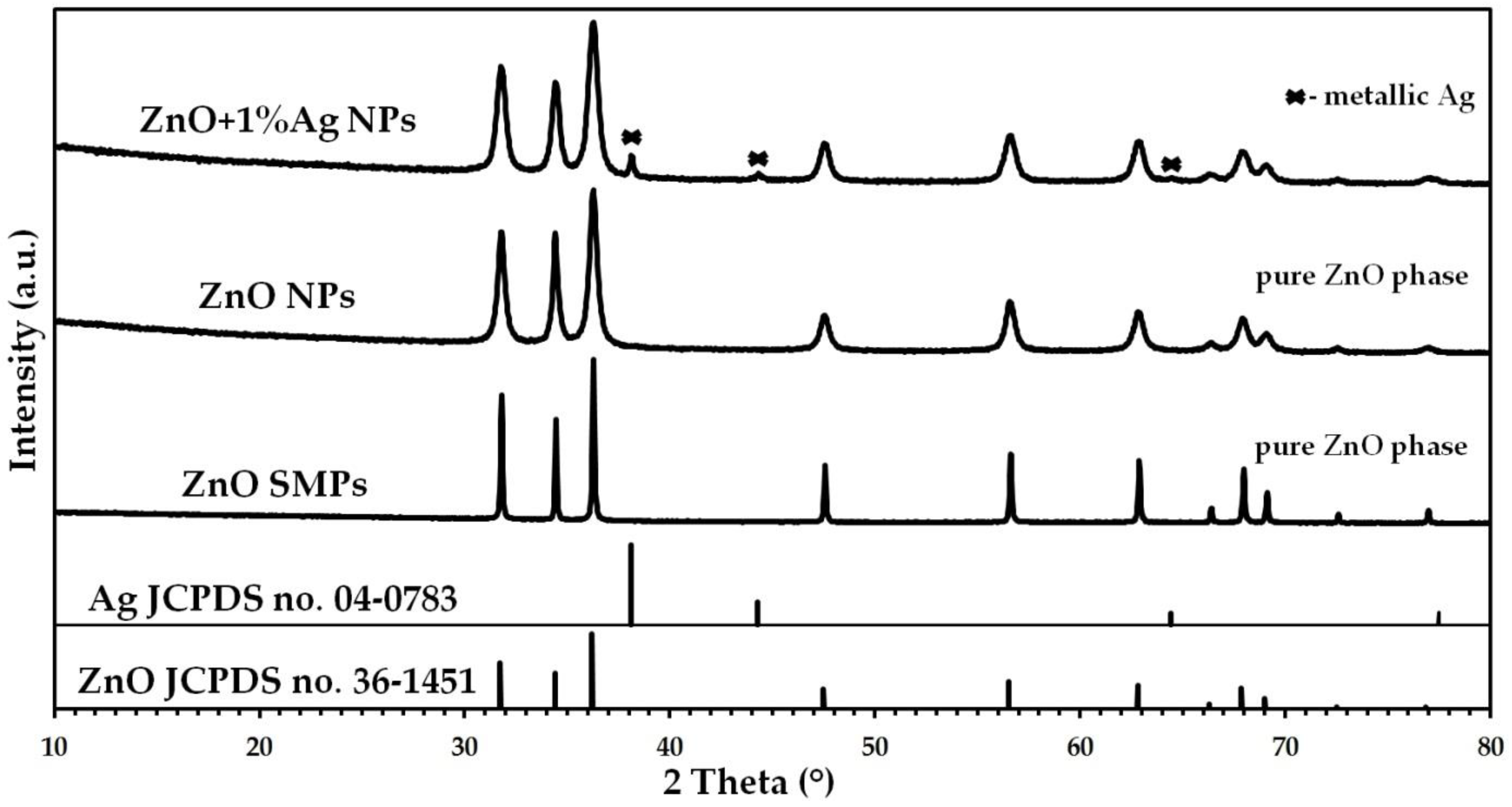Materials 15 08192 g003 Materials 15 08192 g003