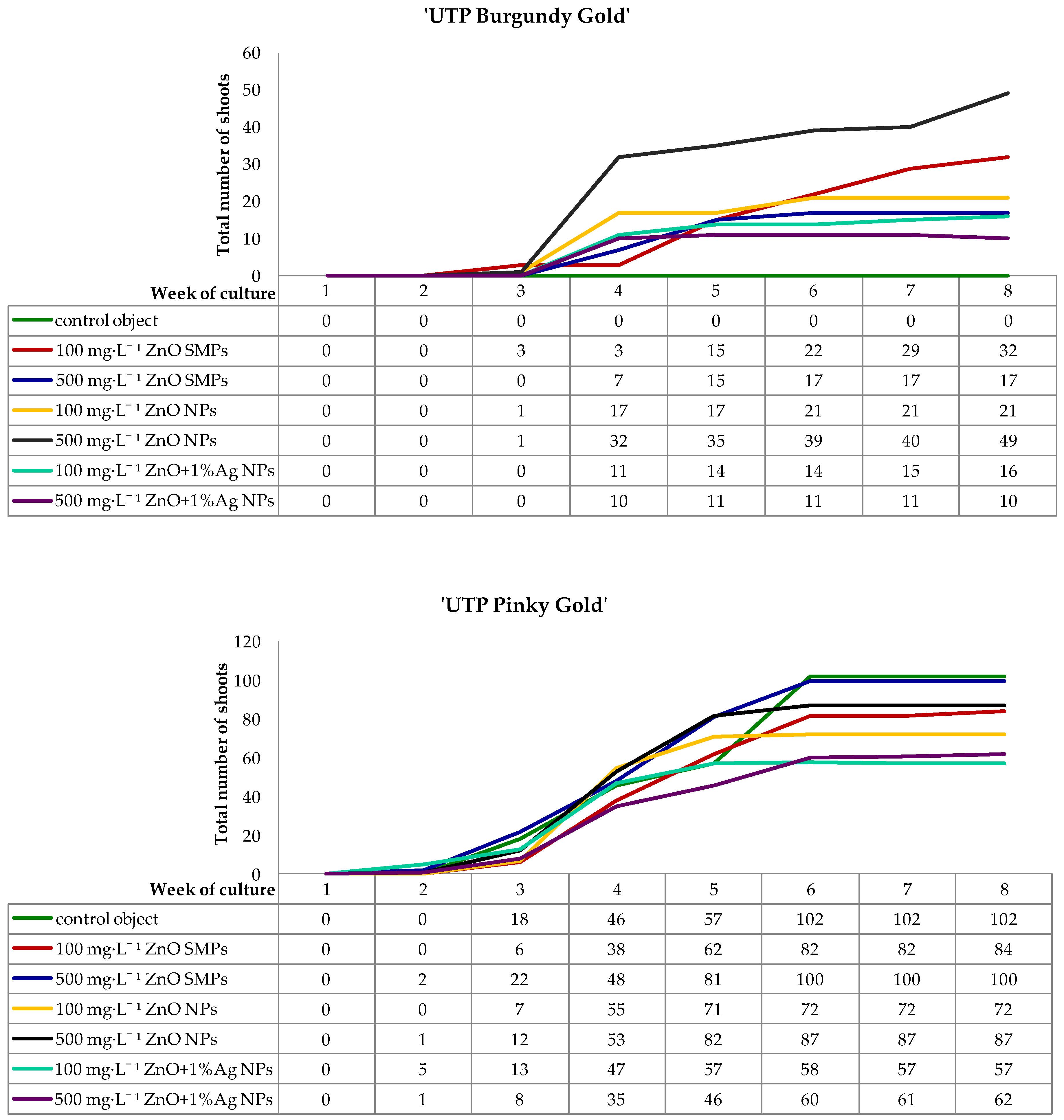 Materials 15 08192 g005 Materials 15 08192 g005