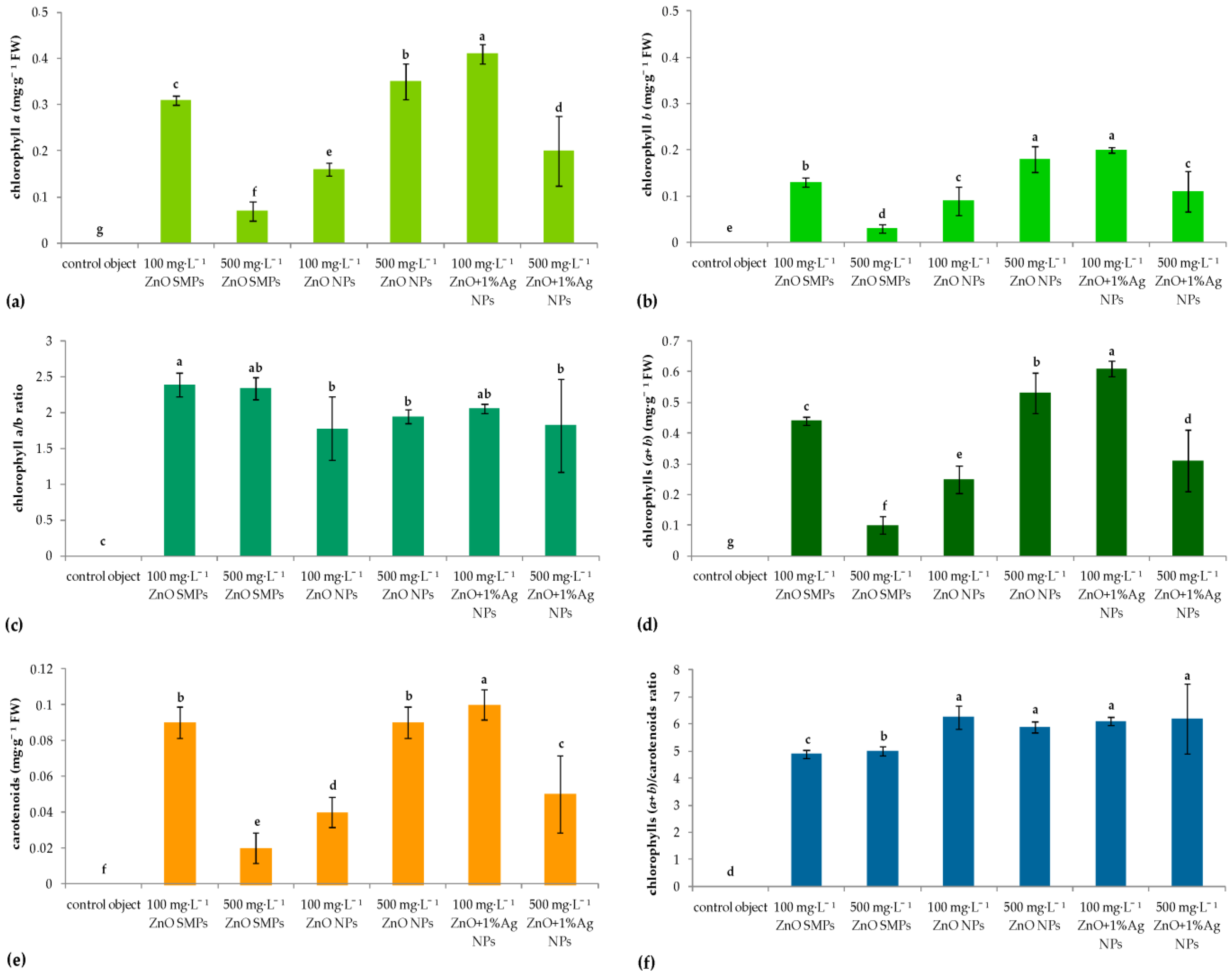 Materials 15 08192 g007 Materials 15 08192 g007