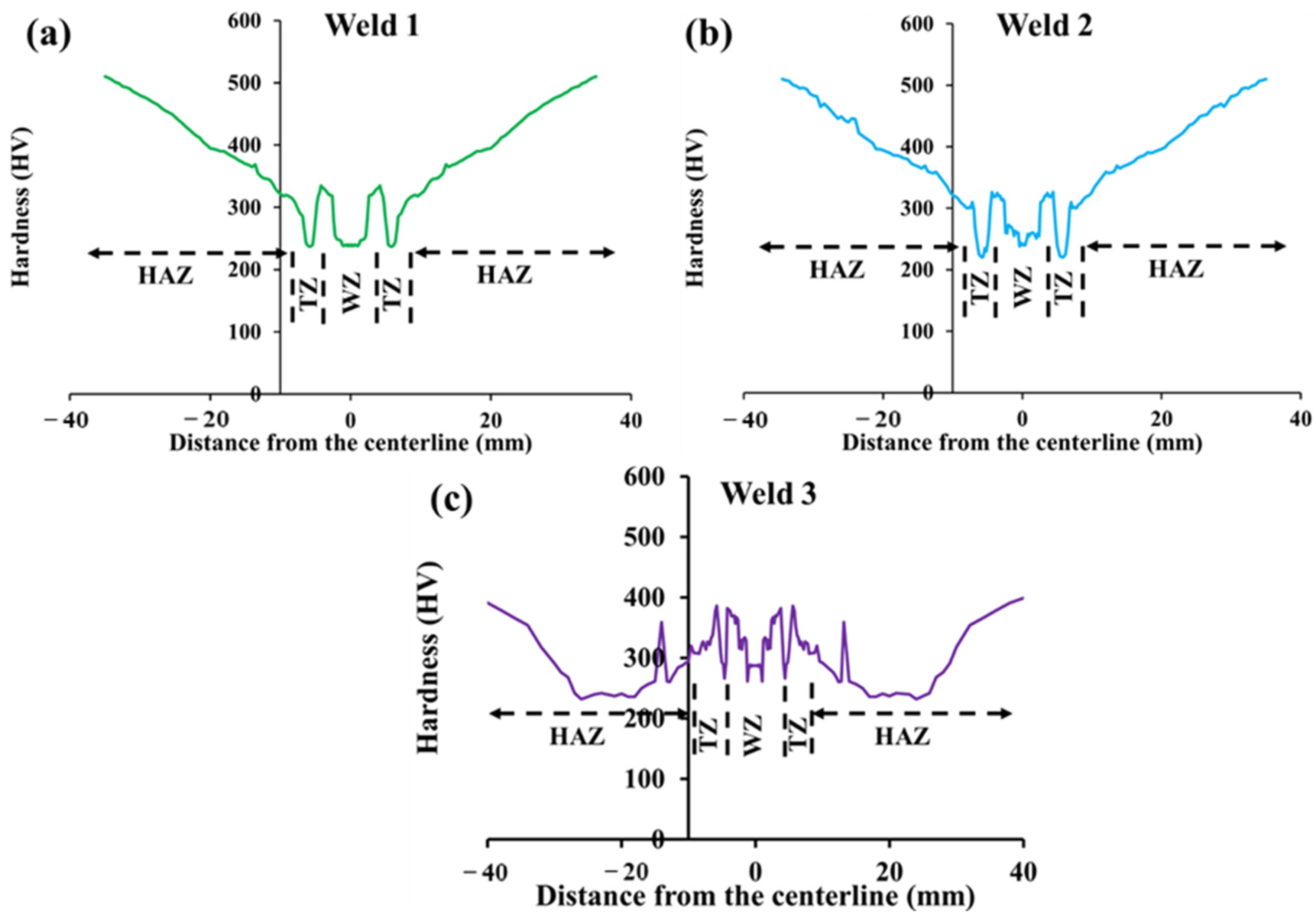 Materials 15 08196 g008 Materials 15 08196 g008