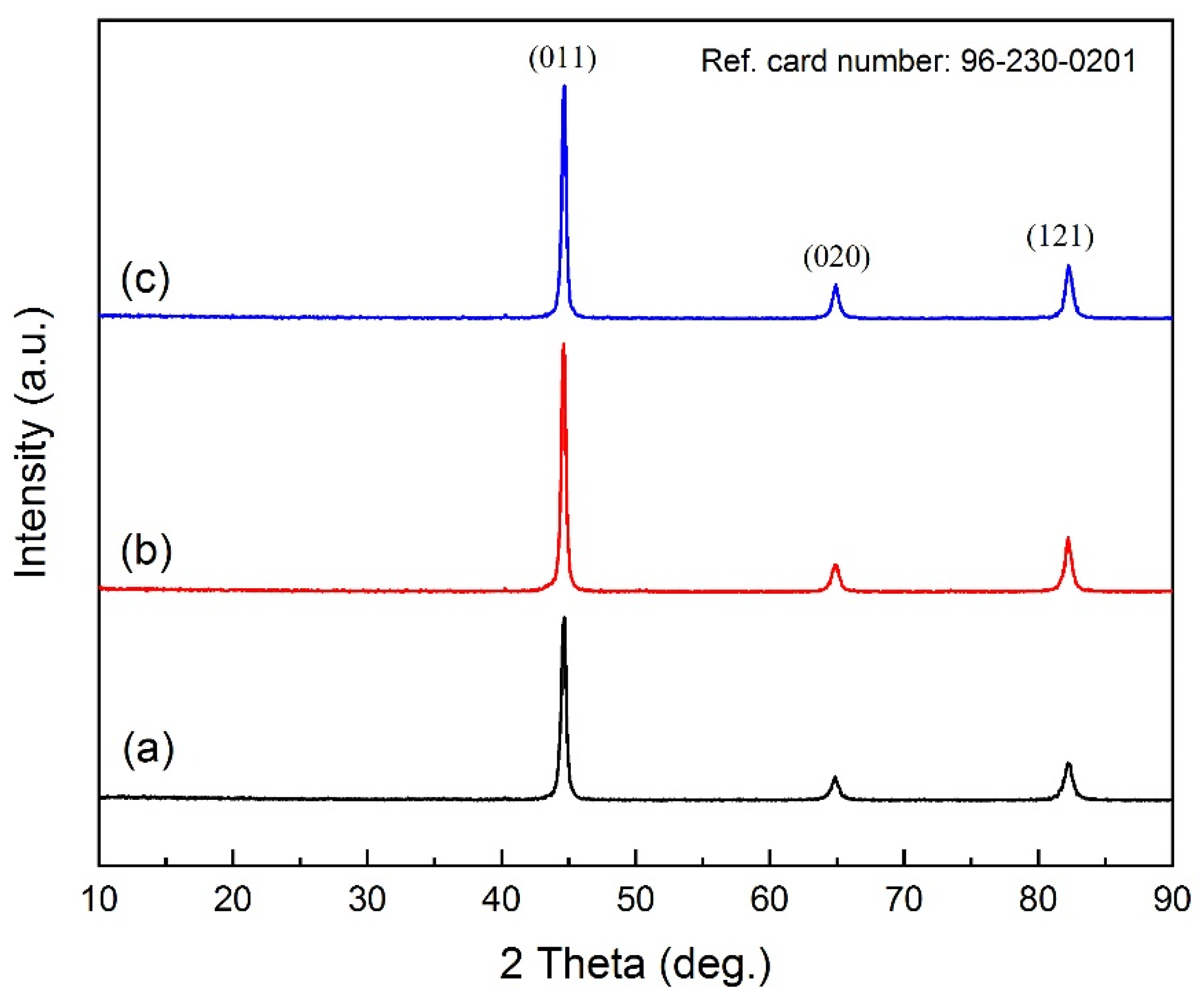 Materials 15 08196 g009 Materials 15 08196 g009