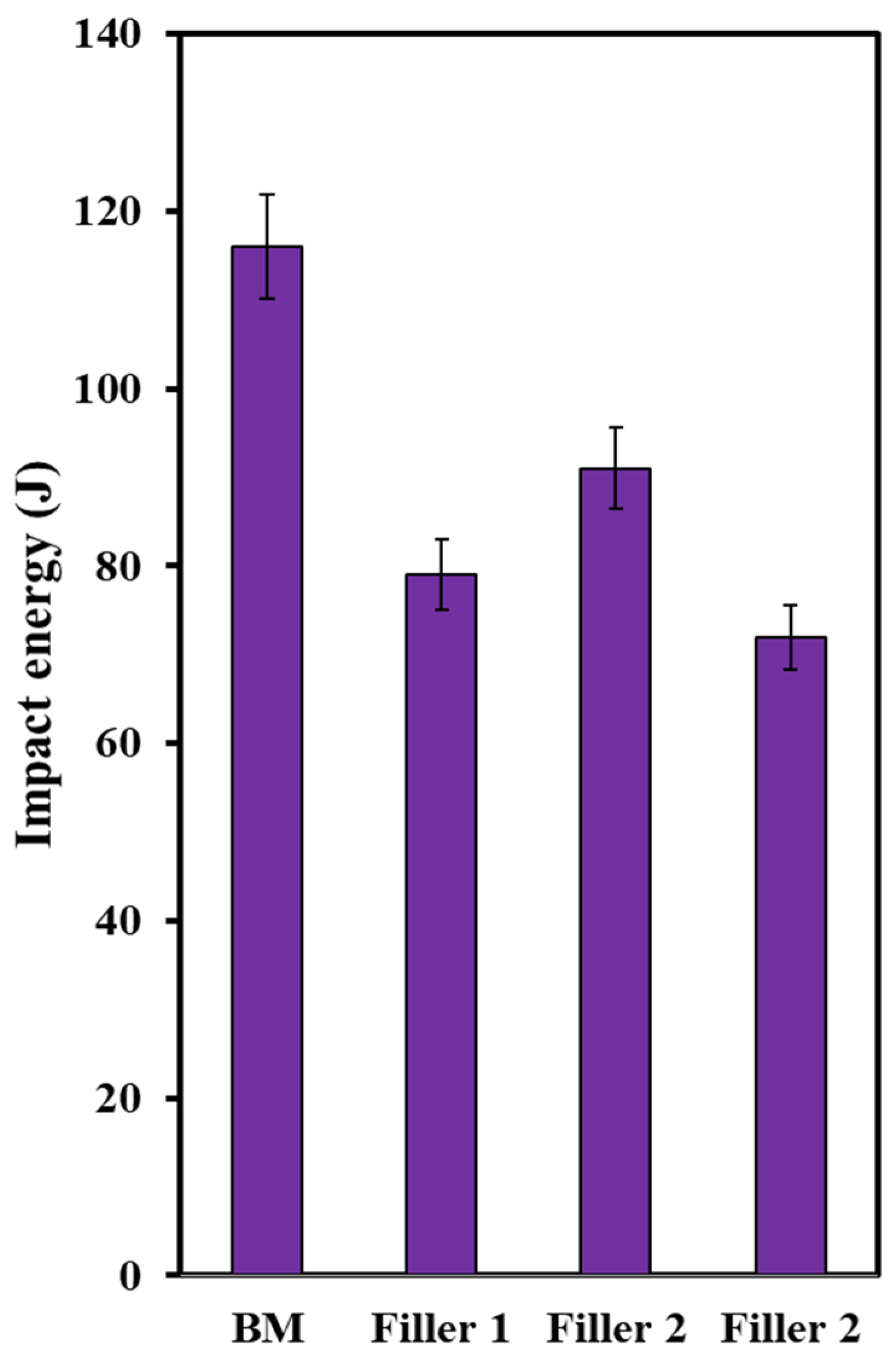 Materials 15 08196 g013 Materials 15 08196 g013