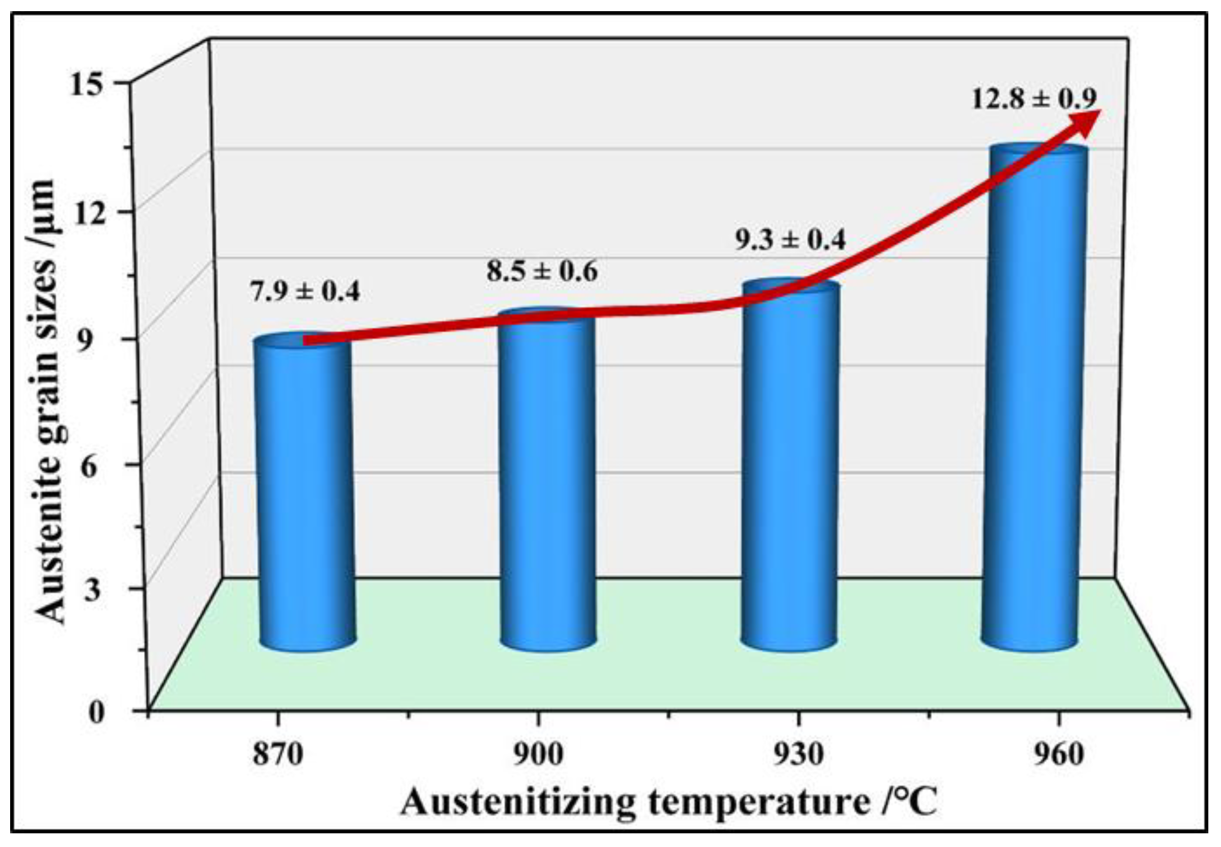 Materials 15 08197 g009