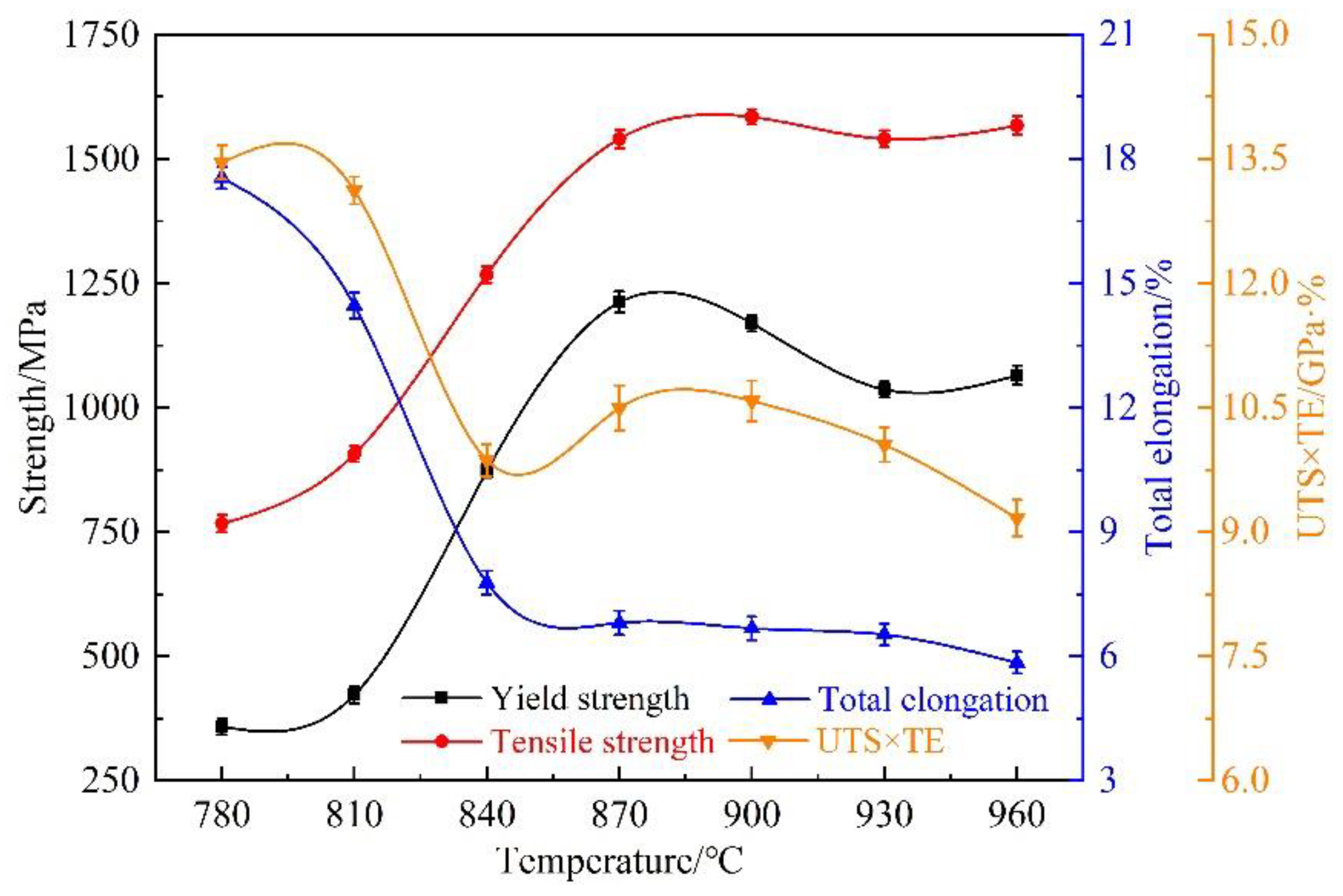 Materials 15 08197 g010