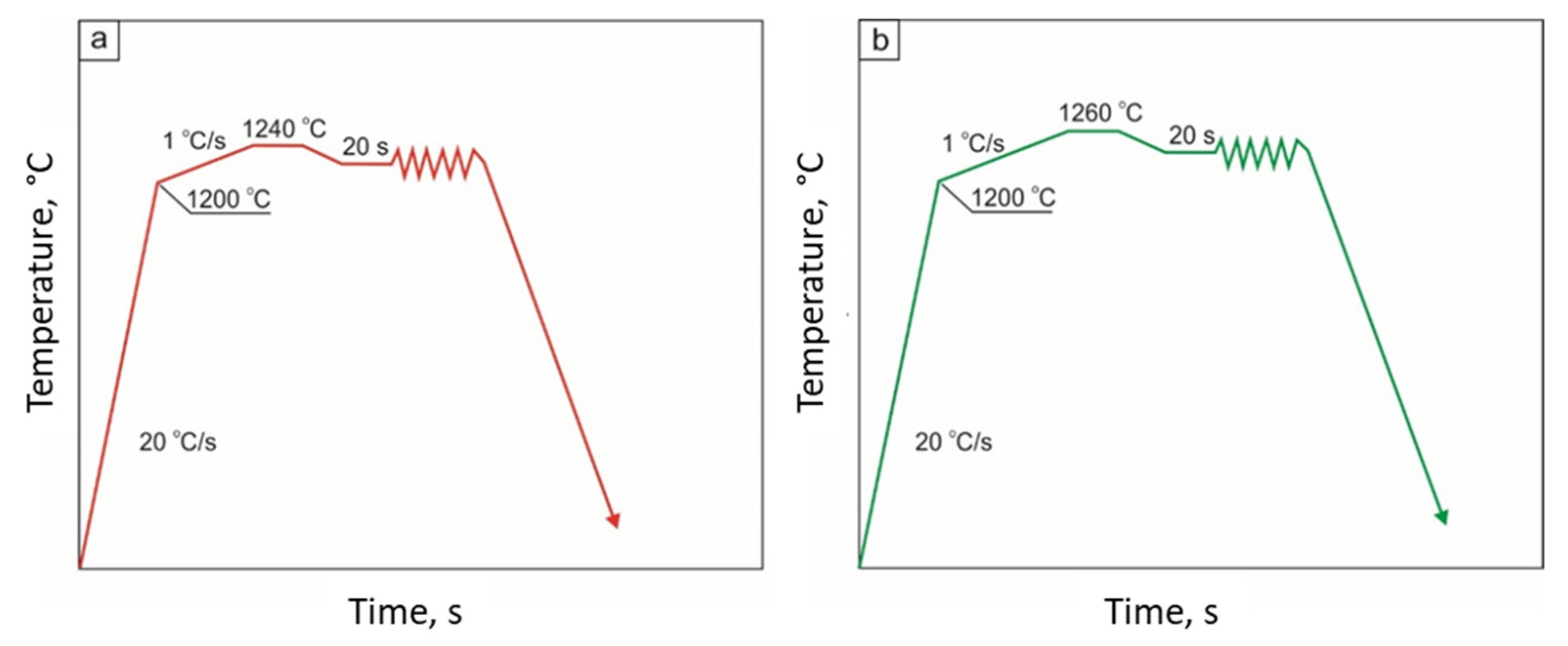 Materials 15 08198 g003