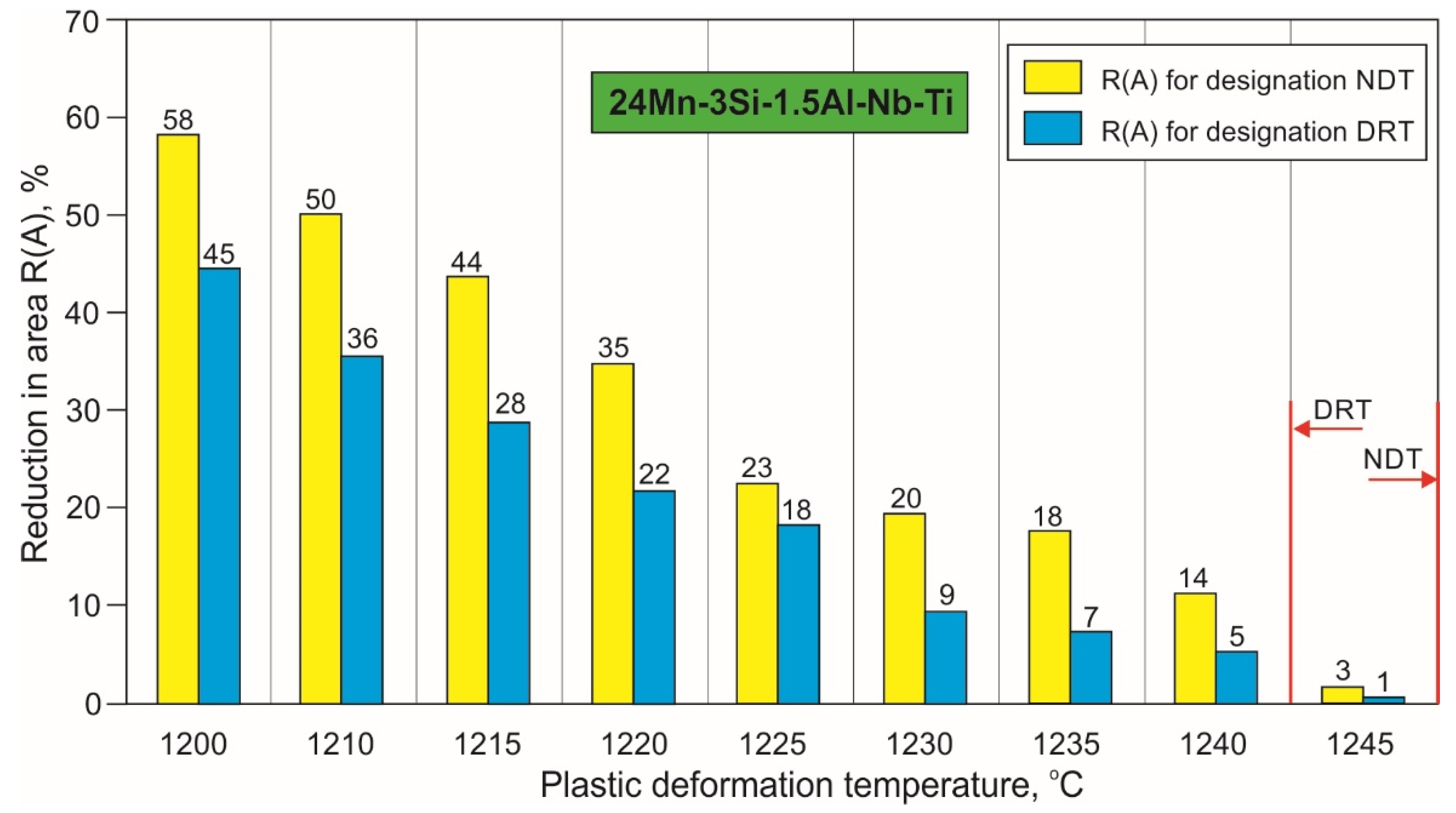 Materials 15 08198 g009