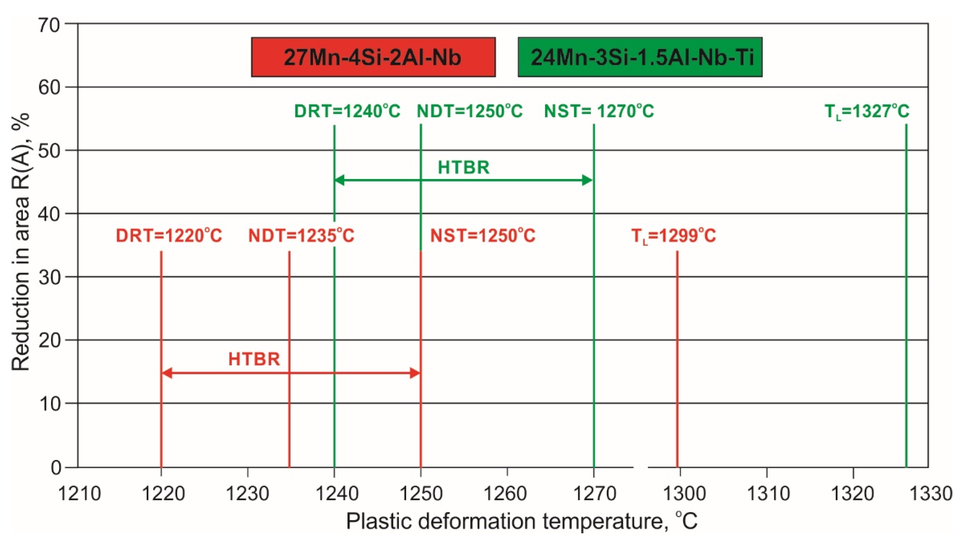 Materials 15 08198 g010