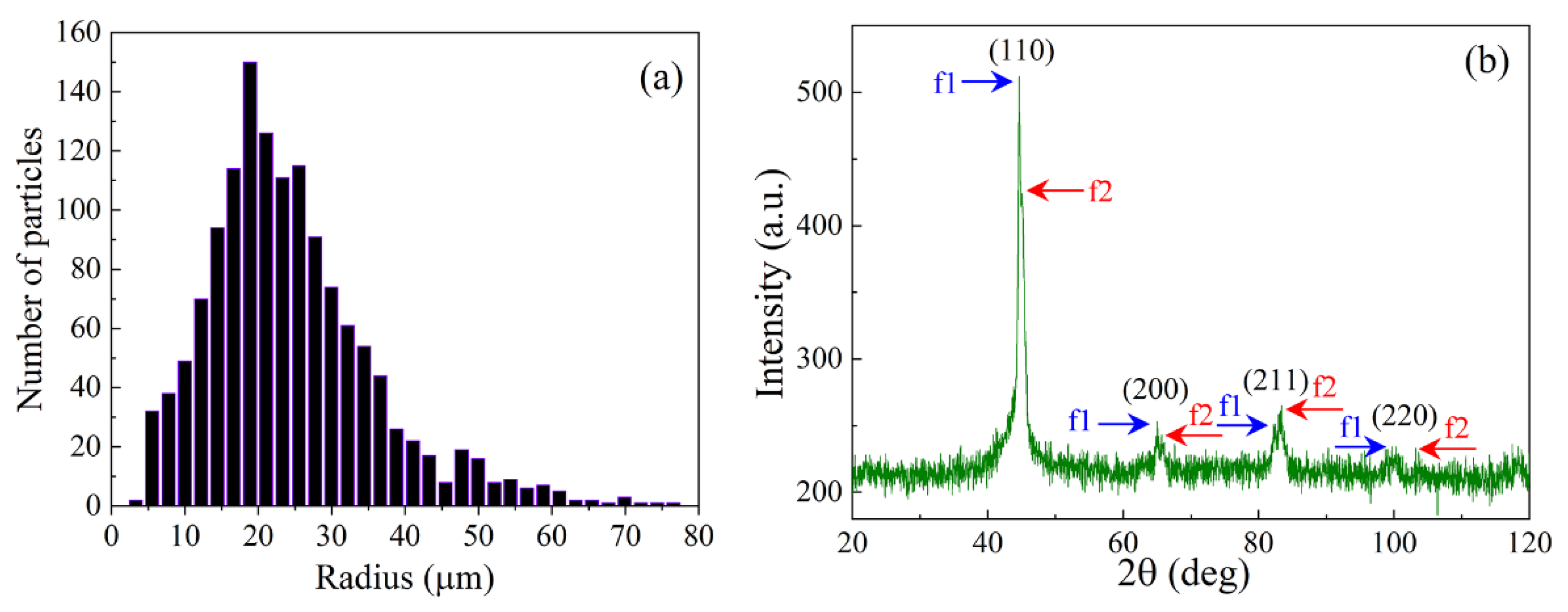 Materials 15 08201 g001