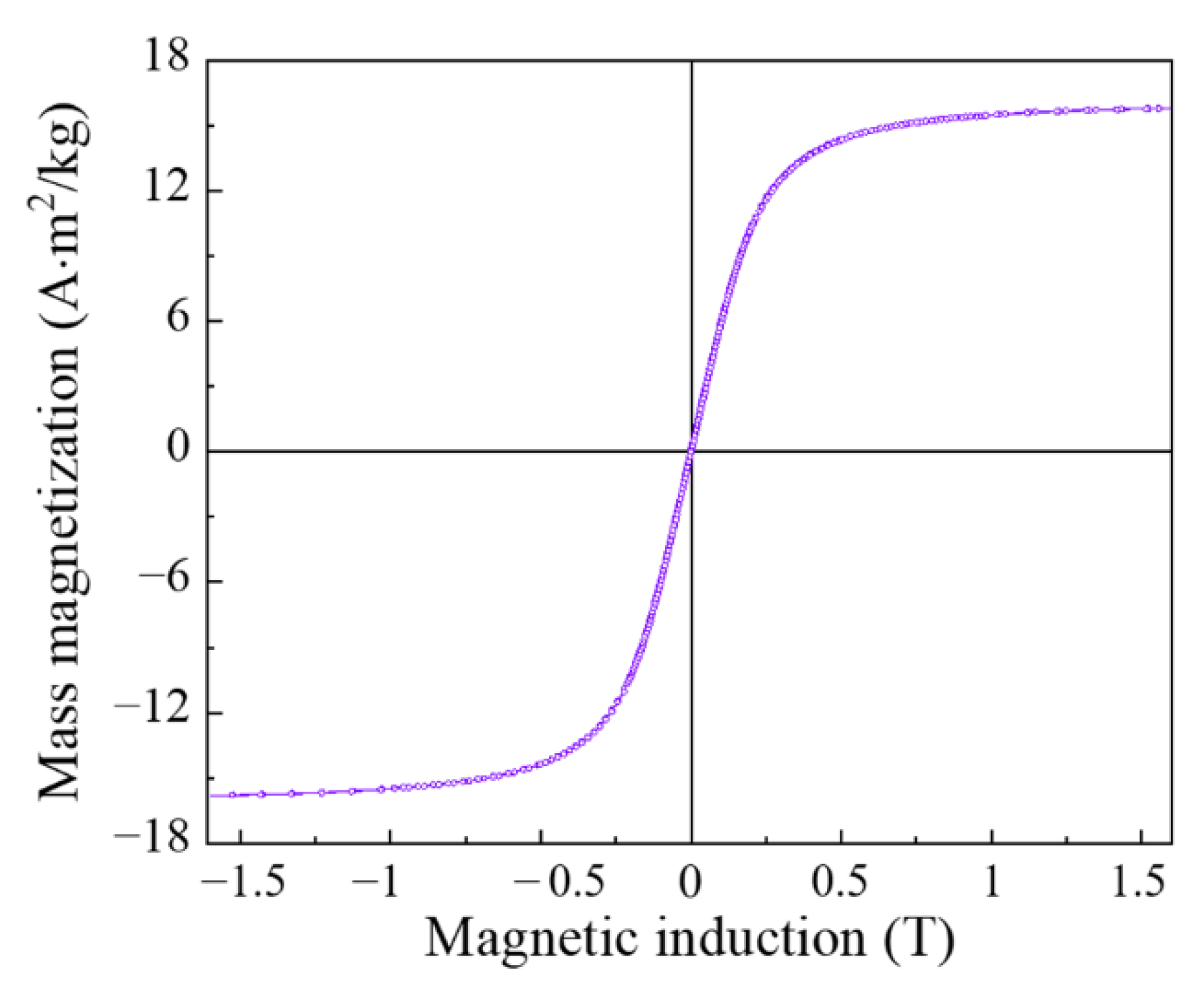 Materials 15 08201 g003