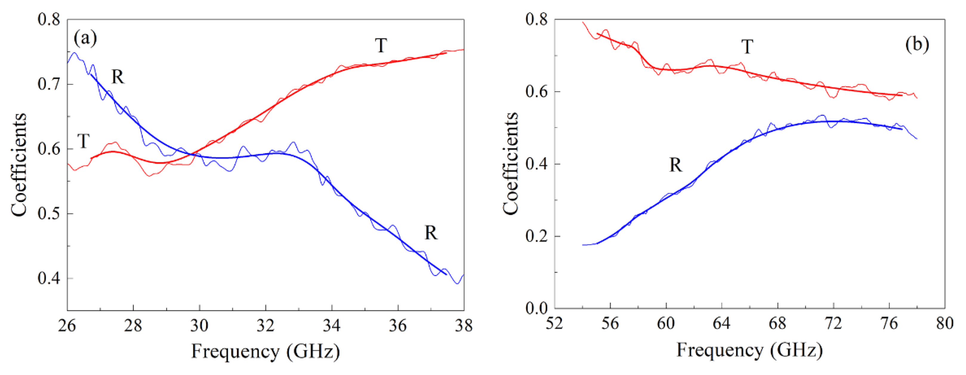 Materials 15 08201 g005