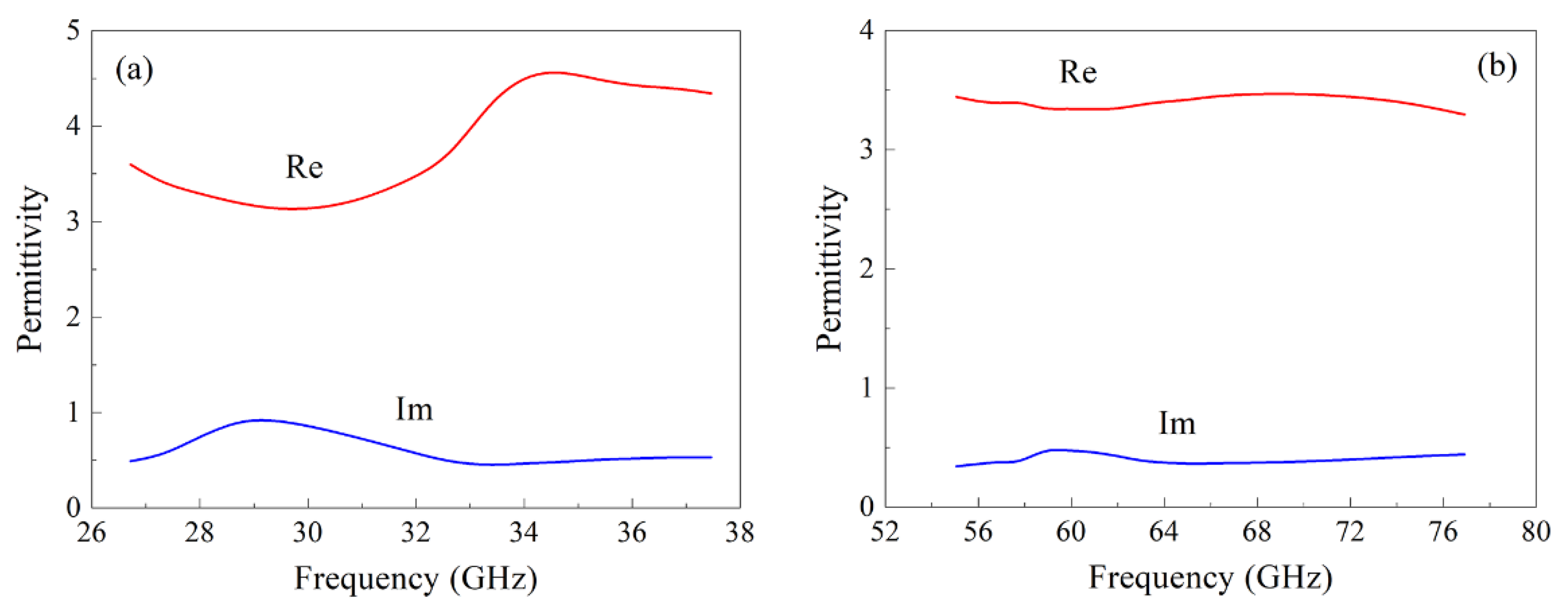 Materials 15 08201 g006
