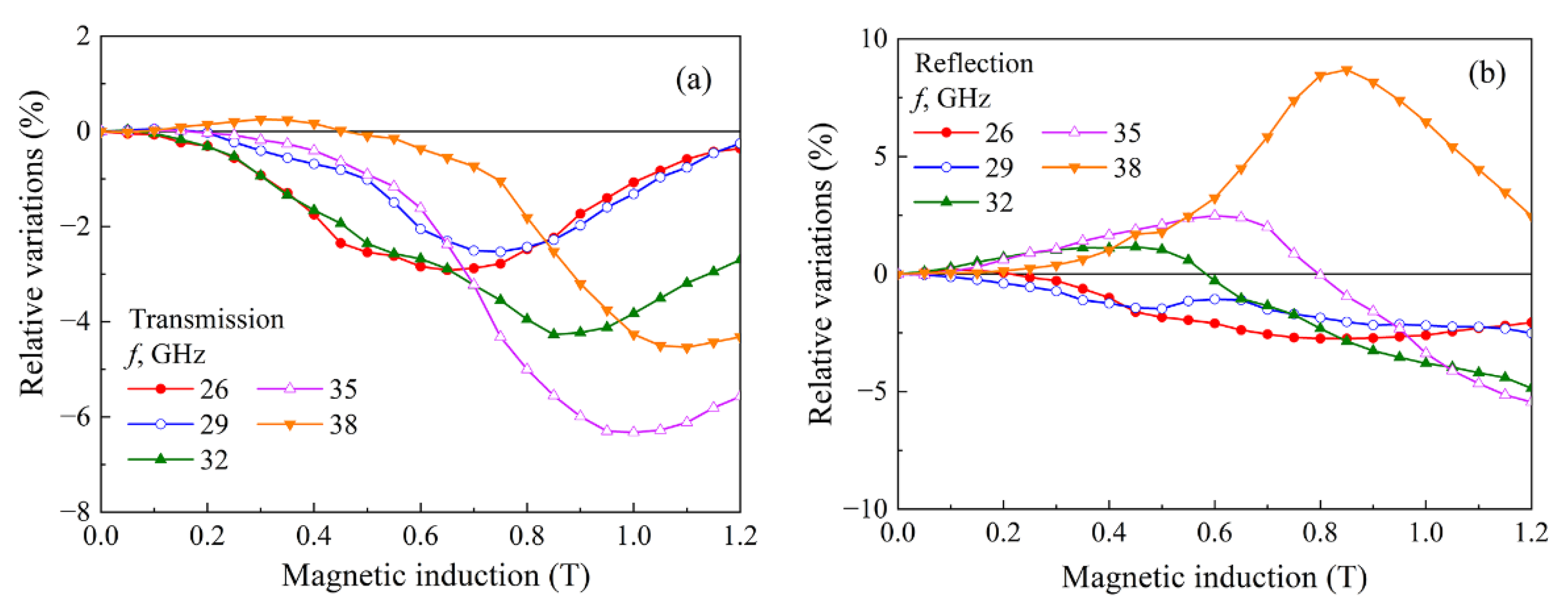 Materials 15 08201 g007