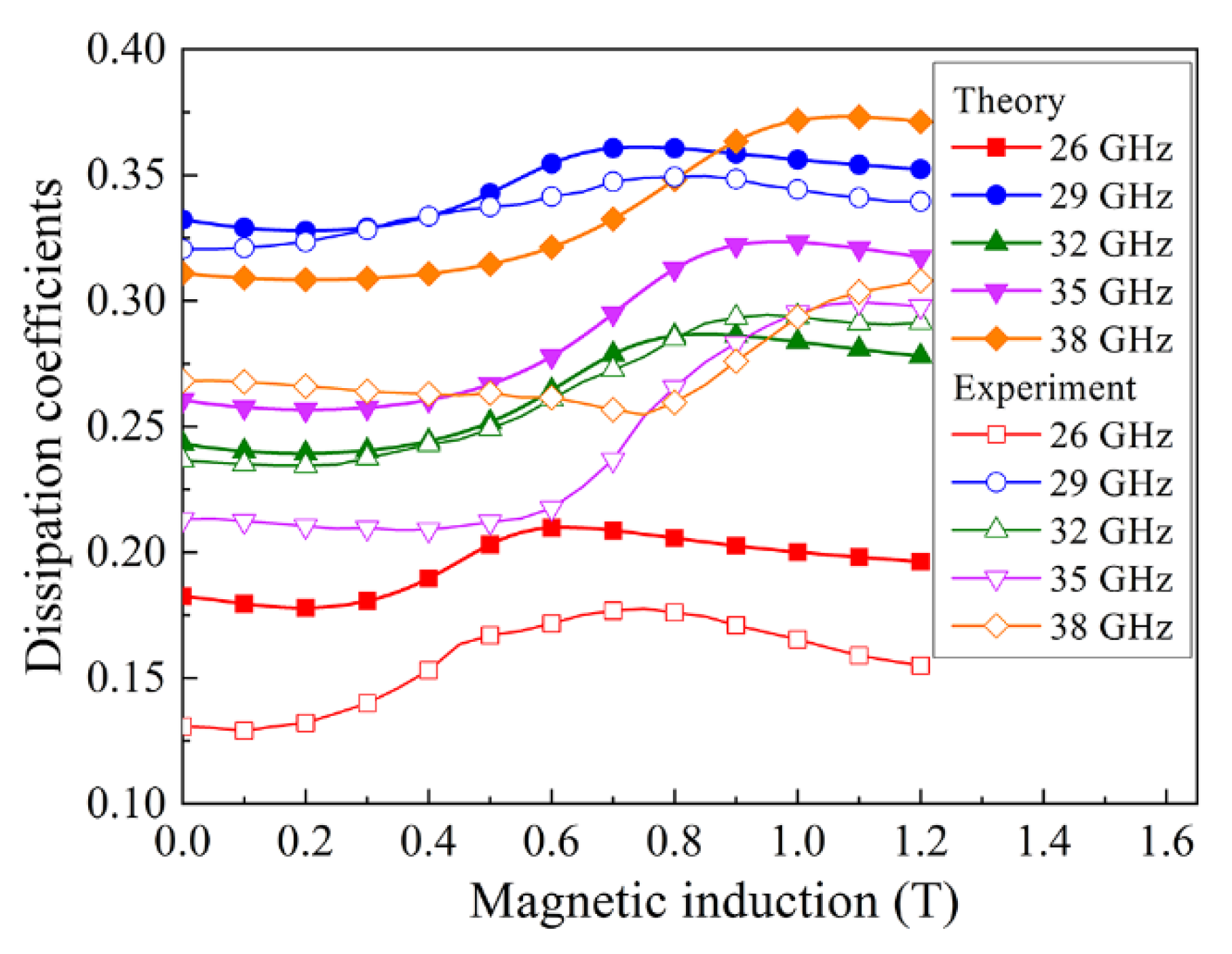 Materials 15 08201 g008