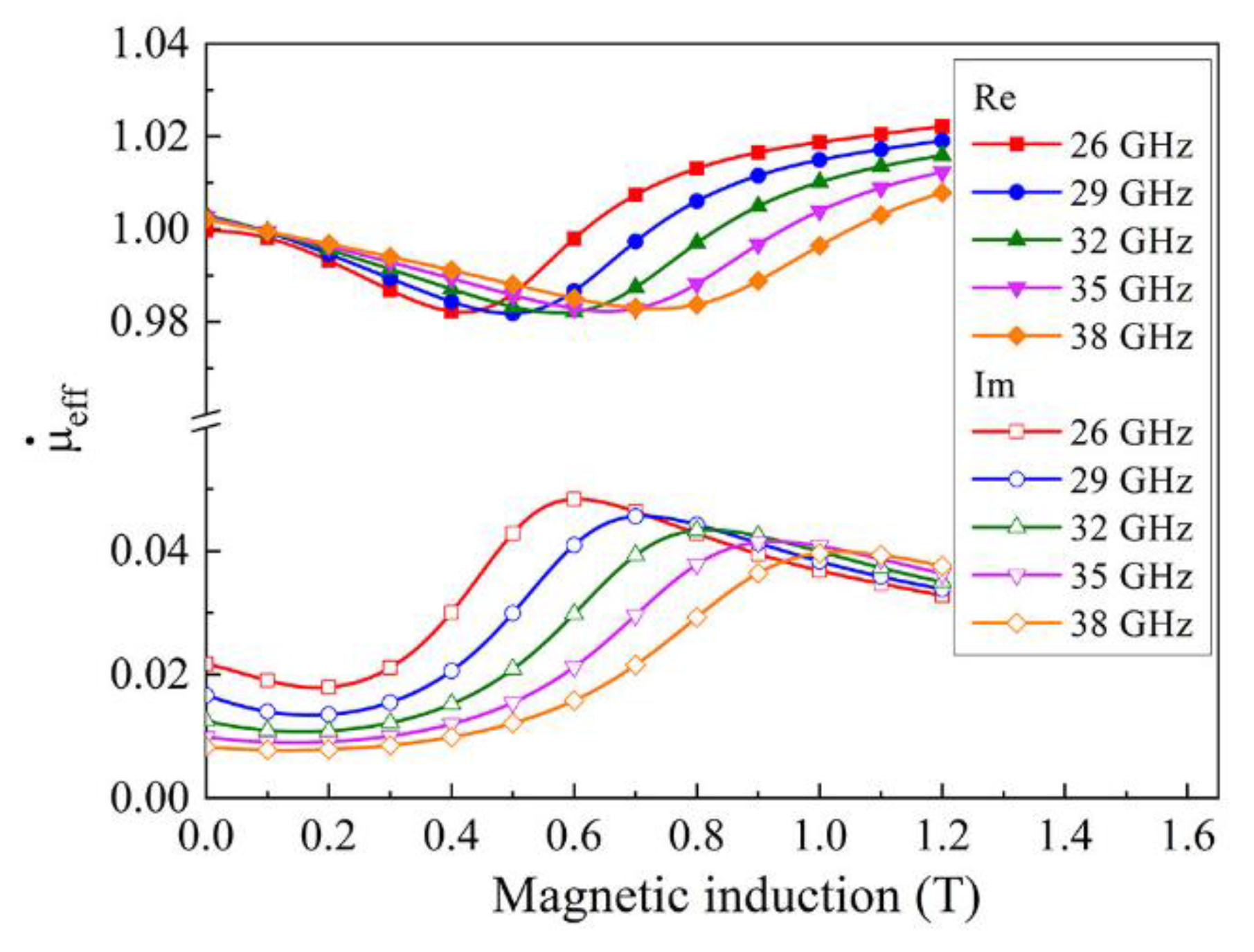 Materials 15 08201 g009