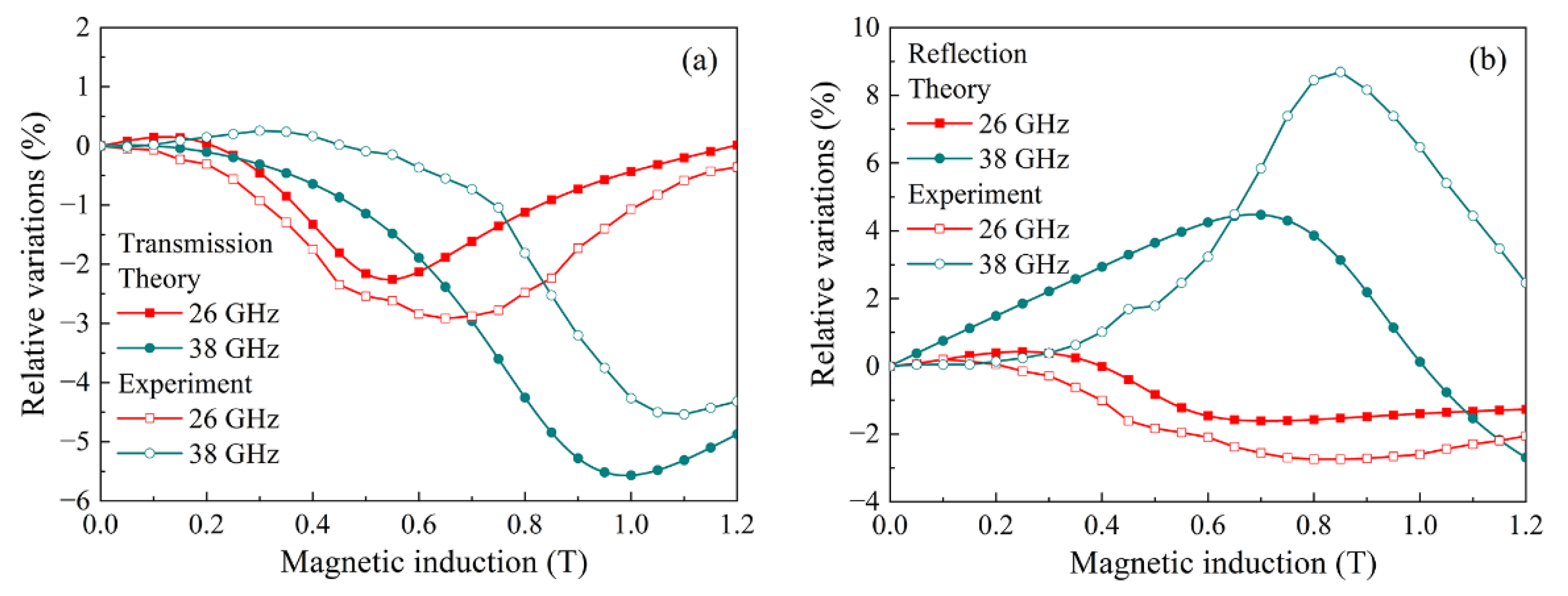 Materials 15 08201 g010