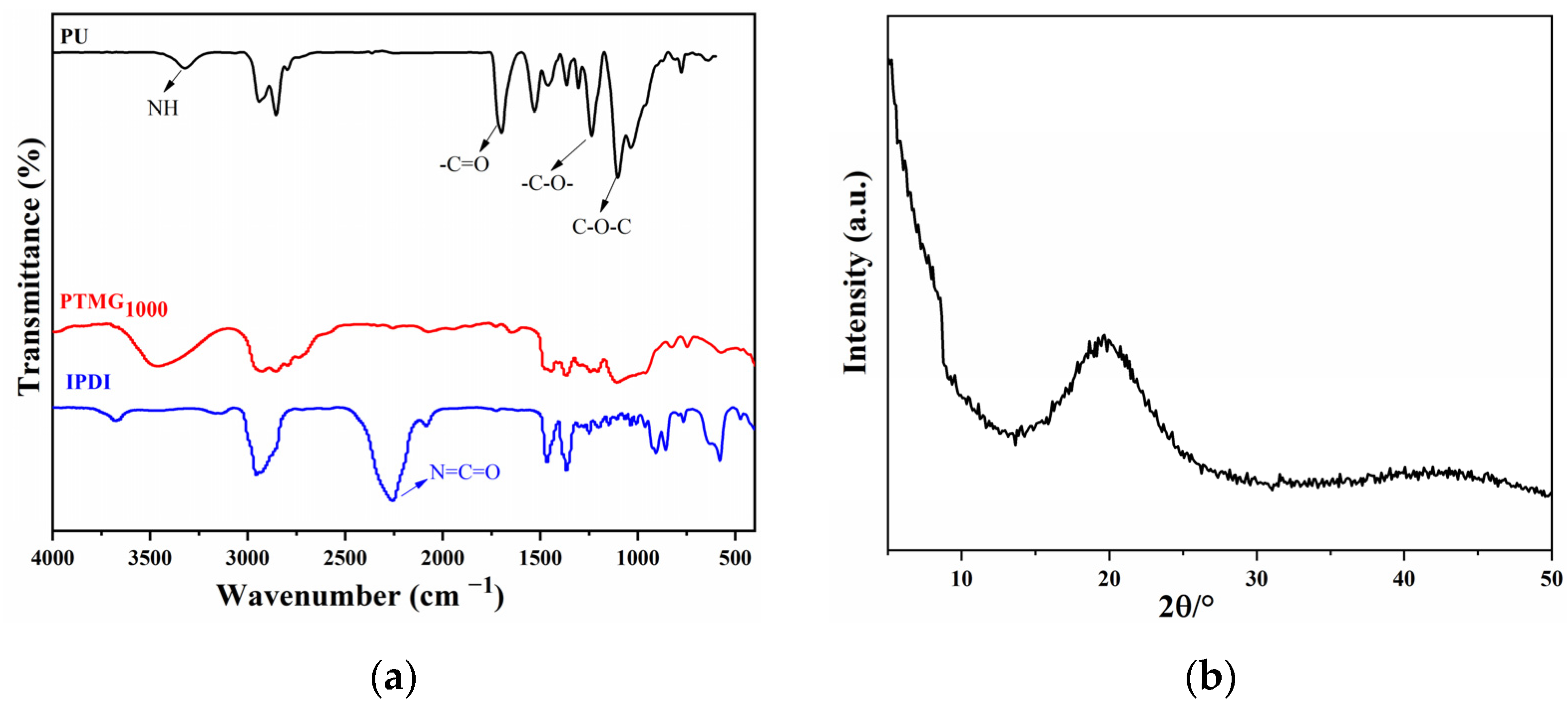Materials 15 08204 g002