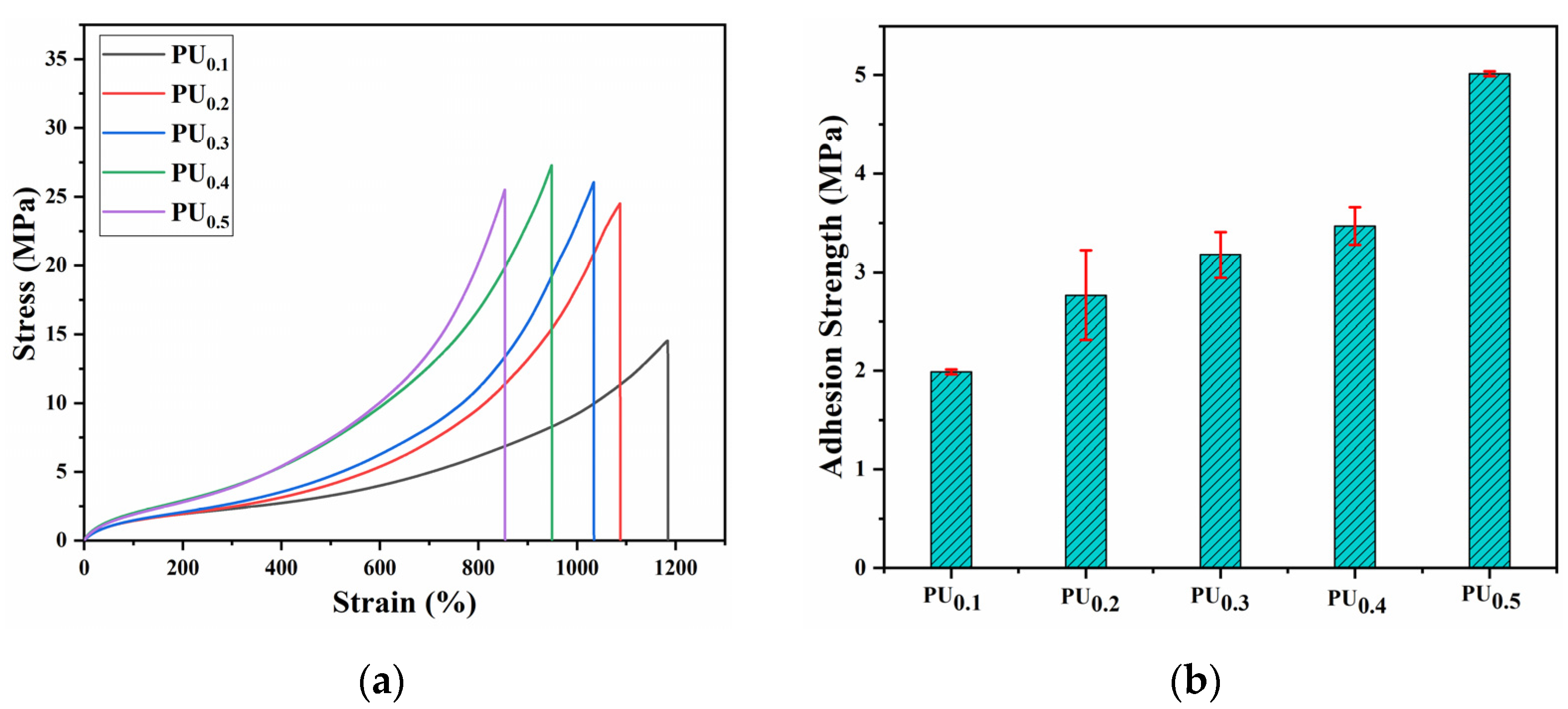 Materials 15 08204 g003